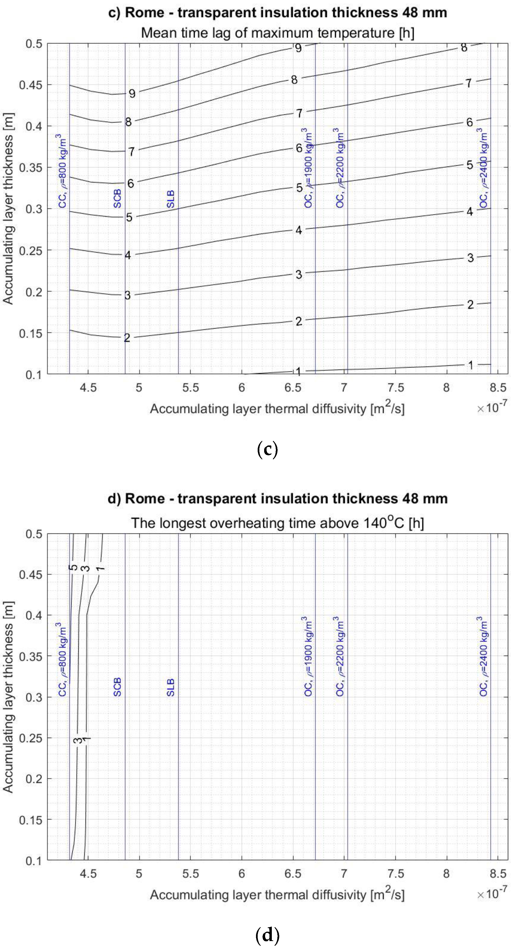 Energies 14 01283 g0a10b
