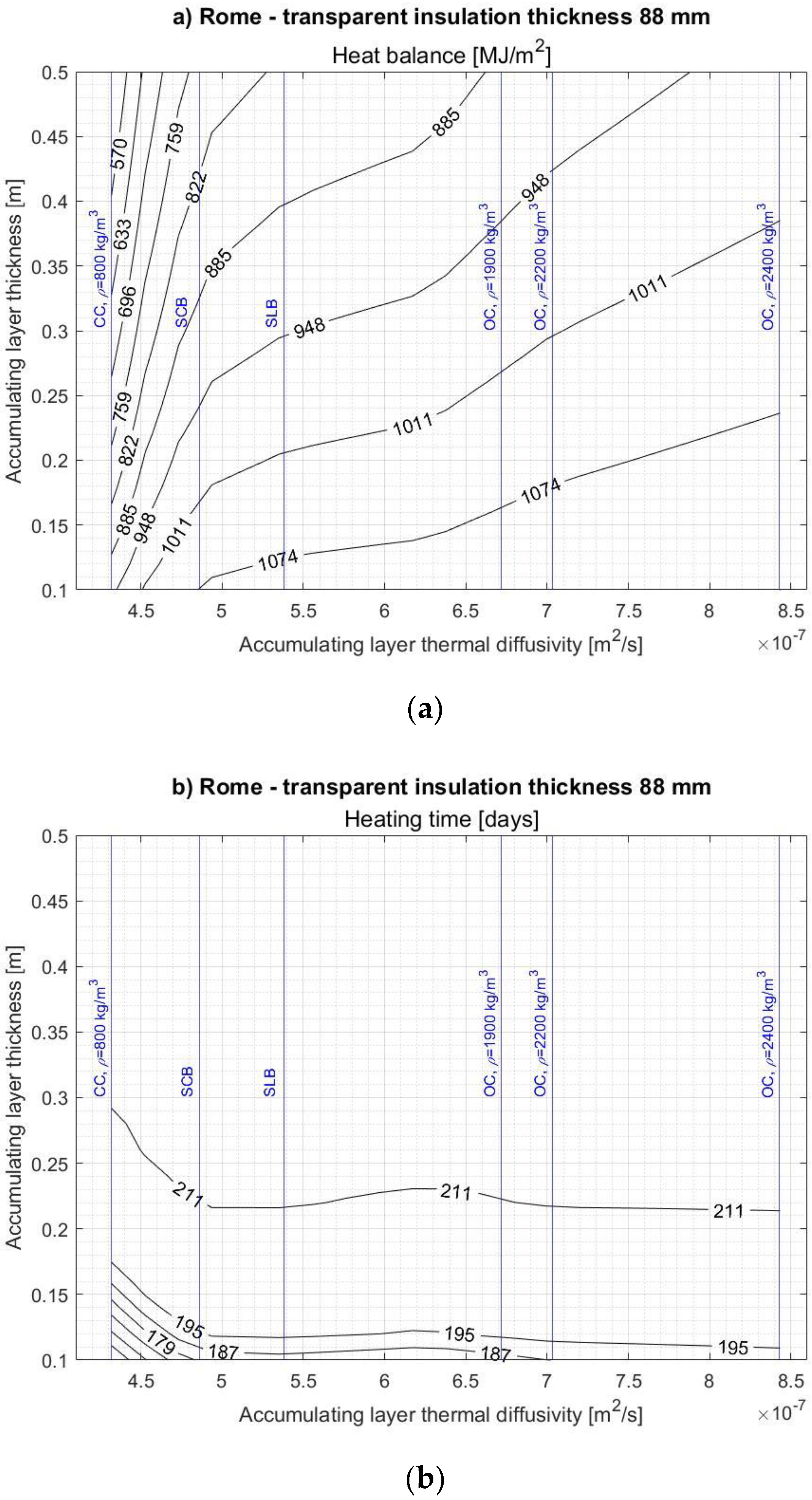 Energies 14 01283 g0a11a