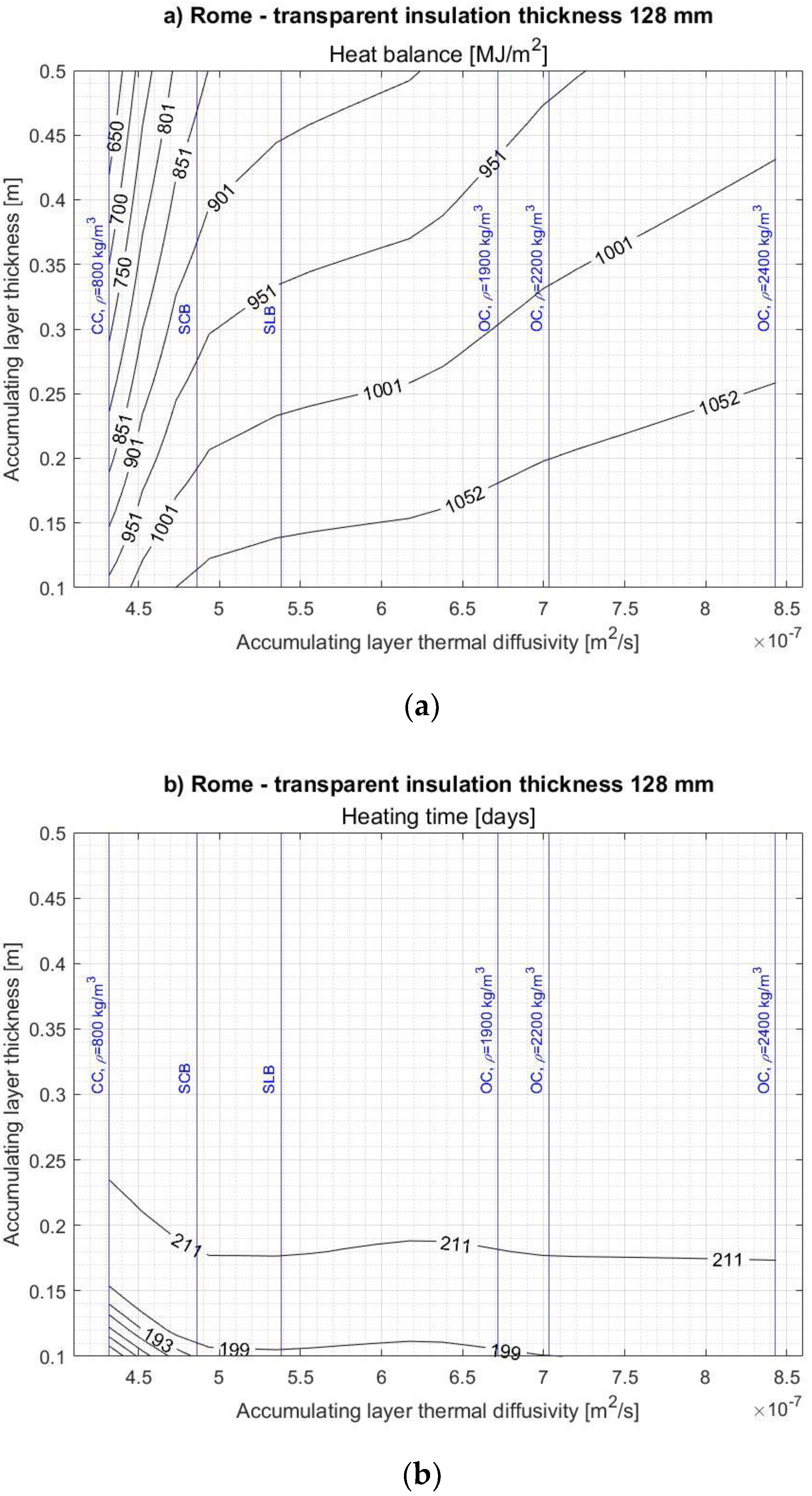 Energies 14 01283 g0a12a