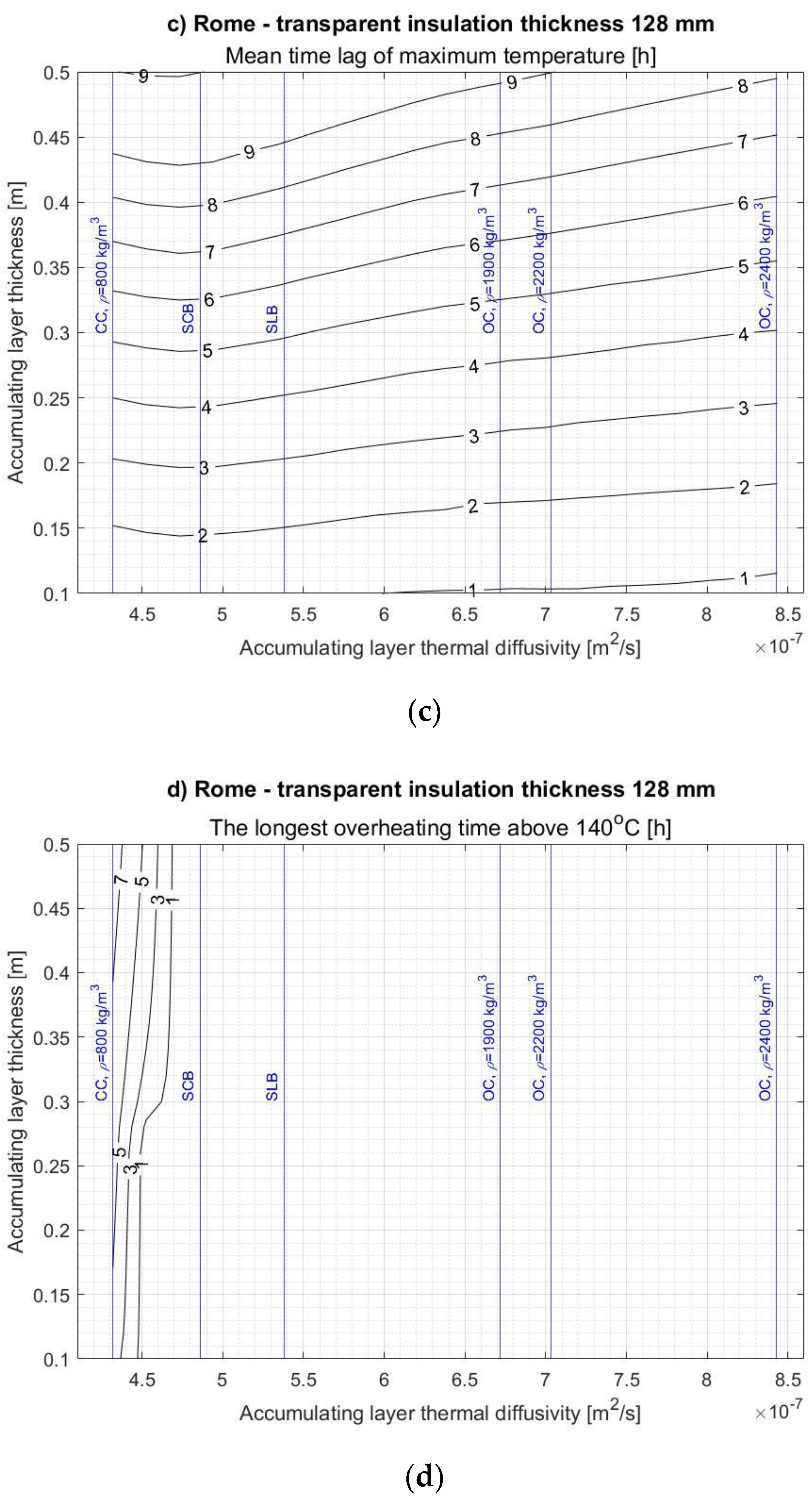 Energies 14 01283 g0a12b