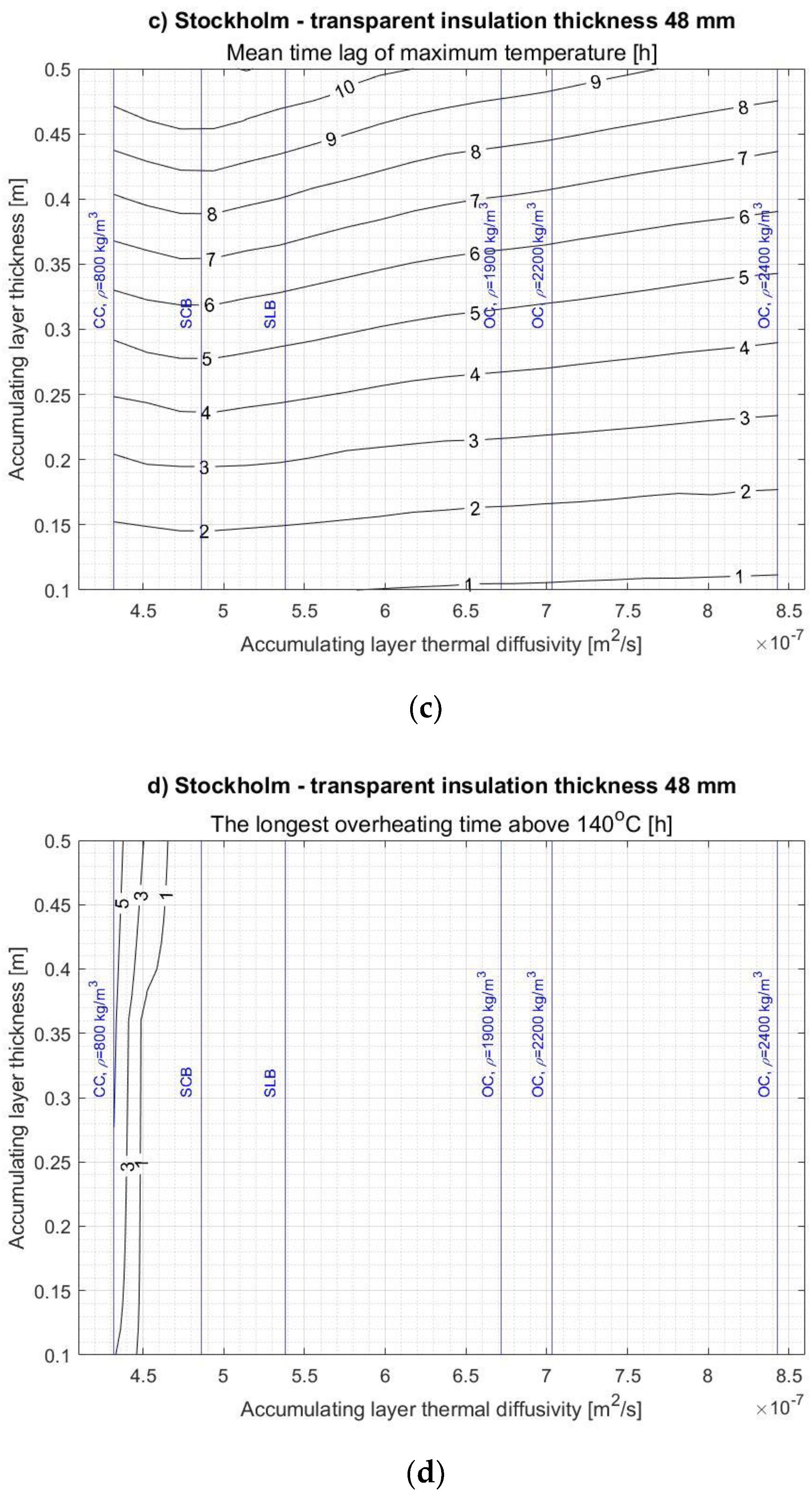 Energies 14 01283 g0a1b