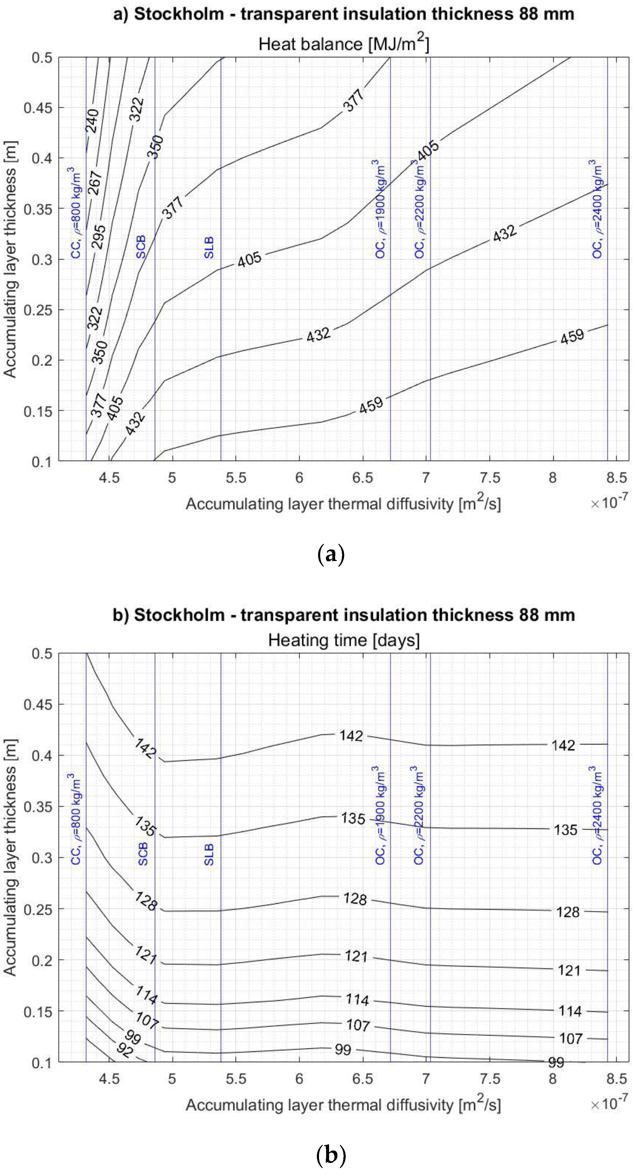 Energies 14 01283 g0a2a