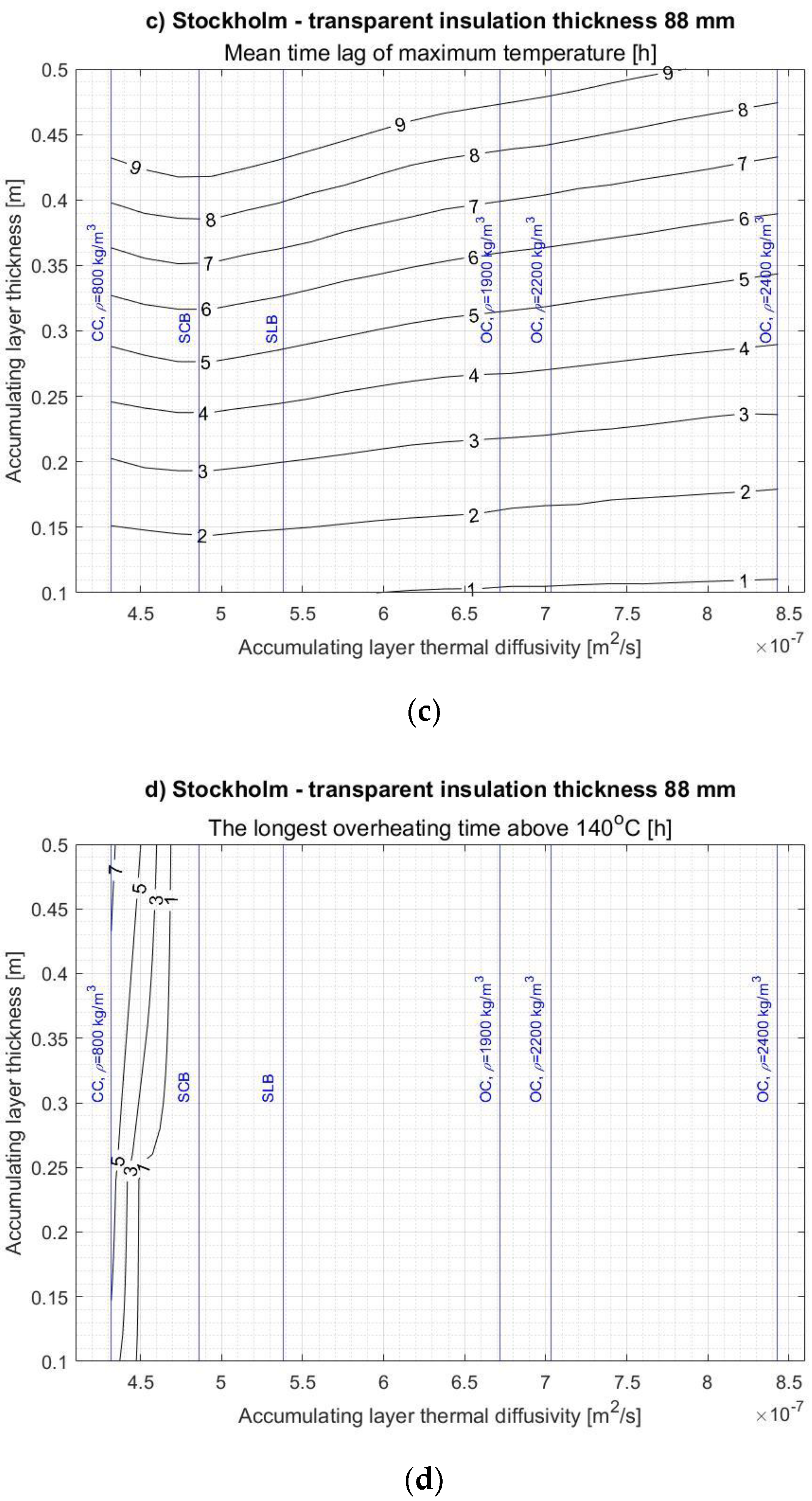 Energies 14 01283 g0a2b