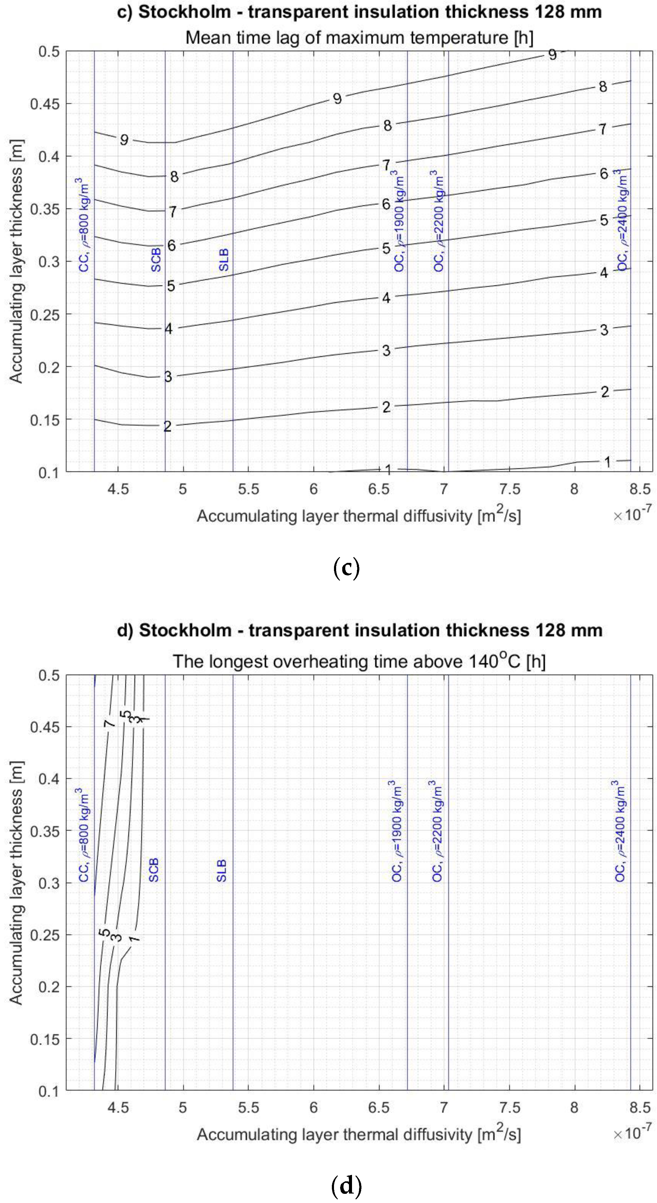 Energies 14 01283 g0a3b
