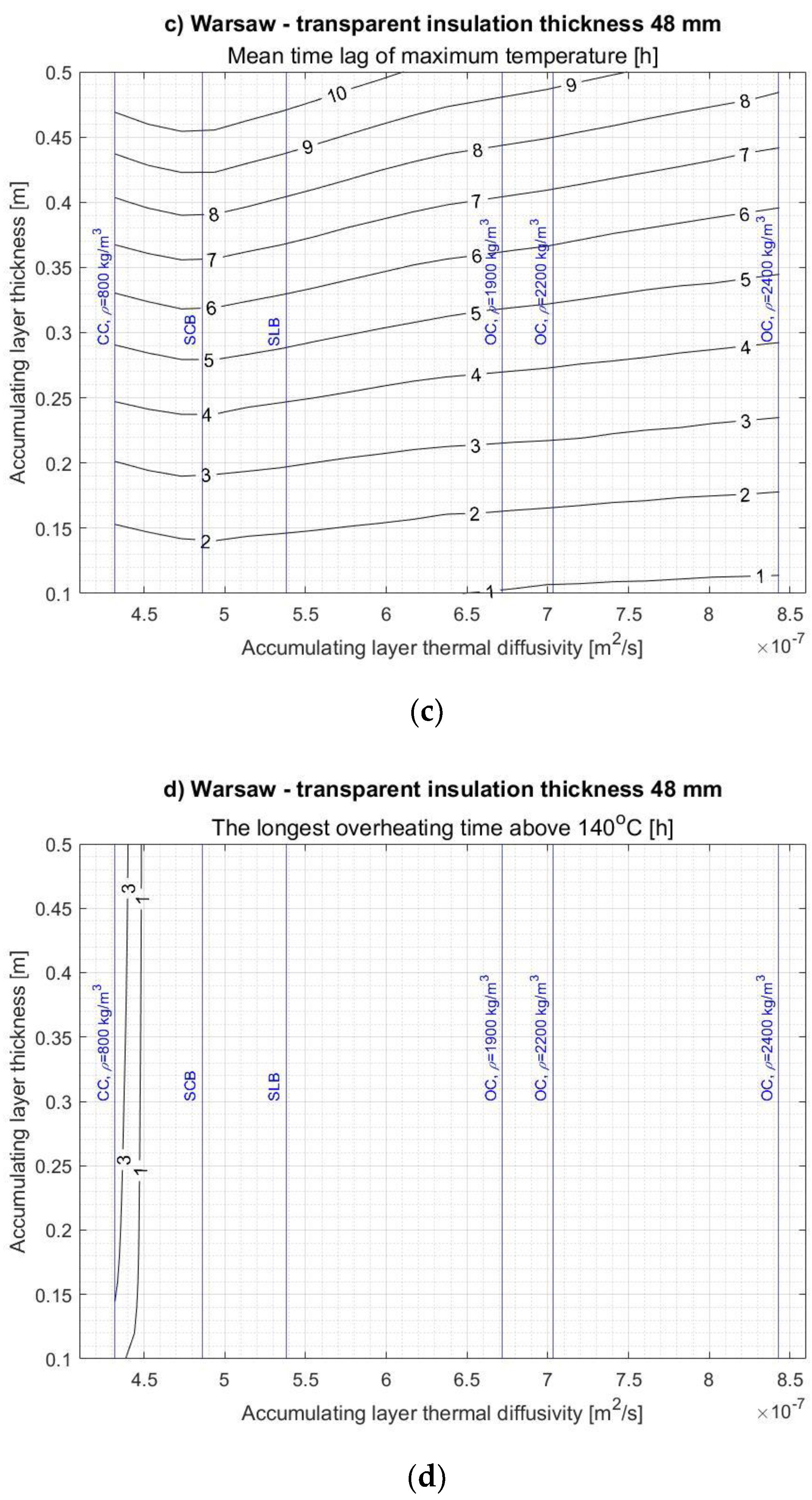 Energies 14 01283 g0a4b