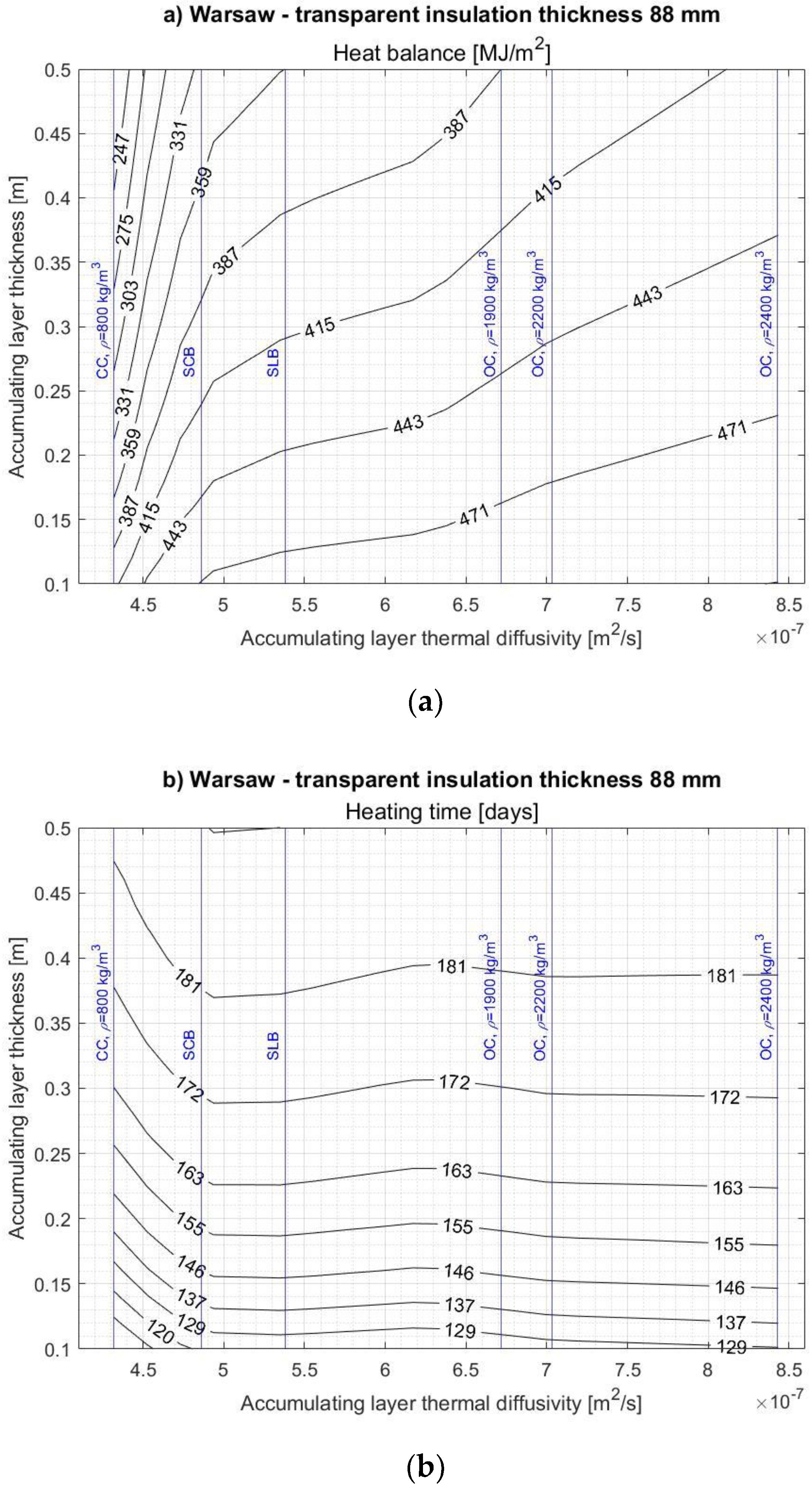 Energies 14 01283 g0a5a