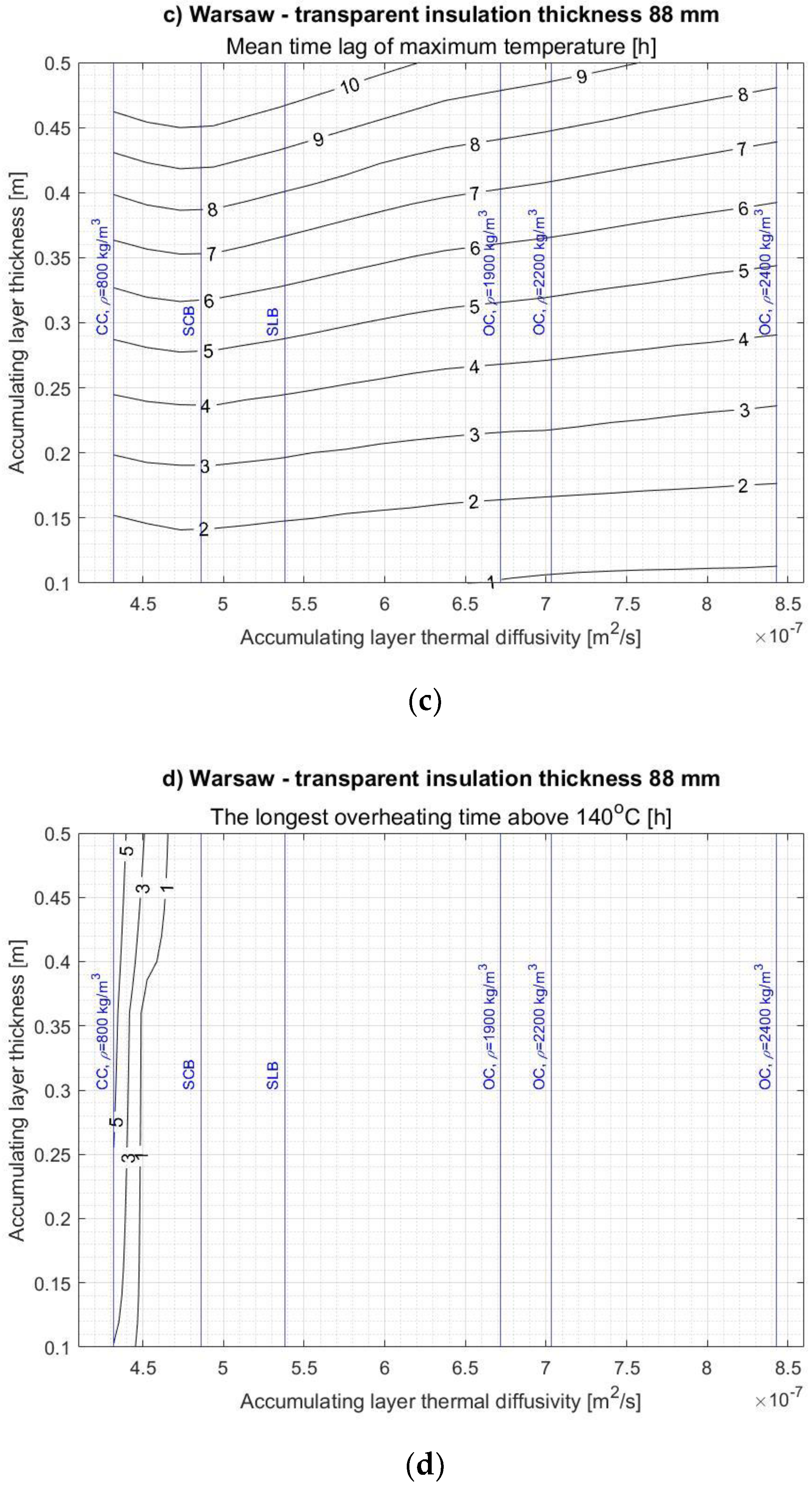 Energies 14 01283 g0a5b