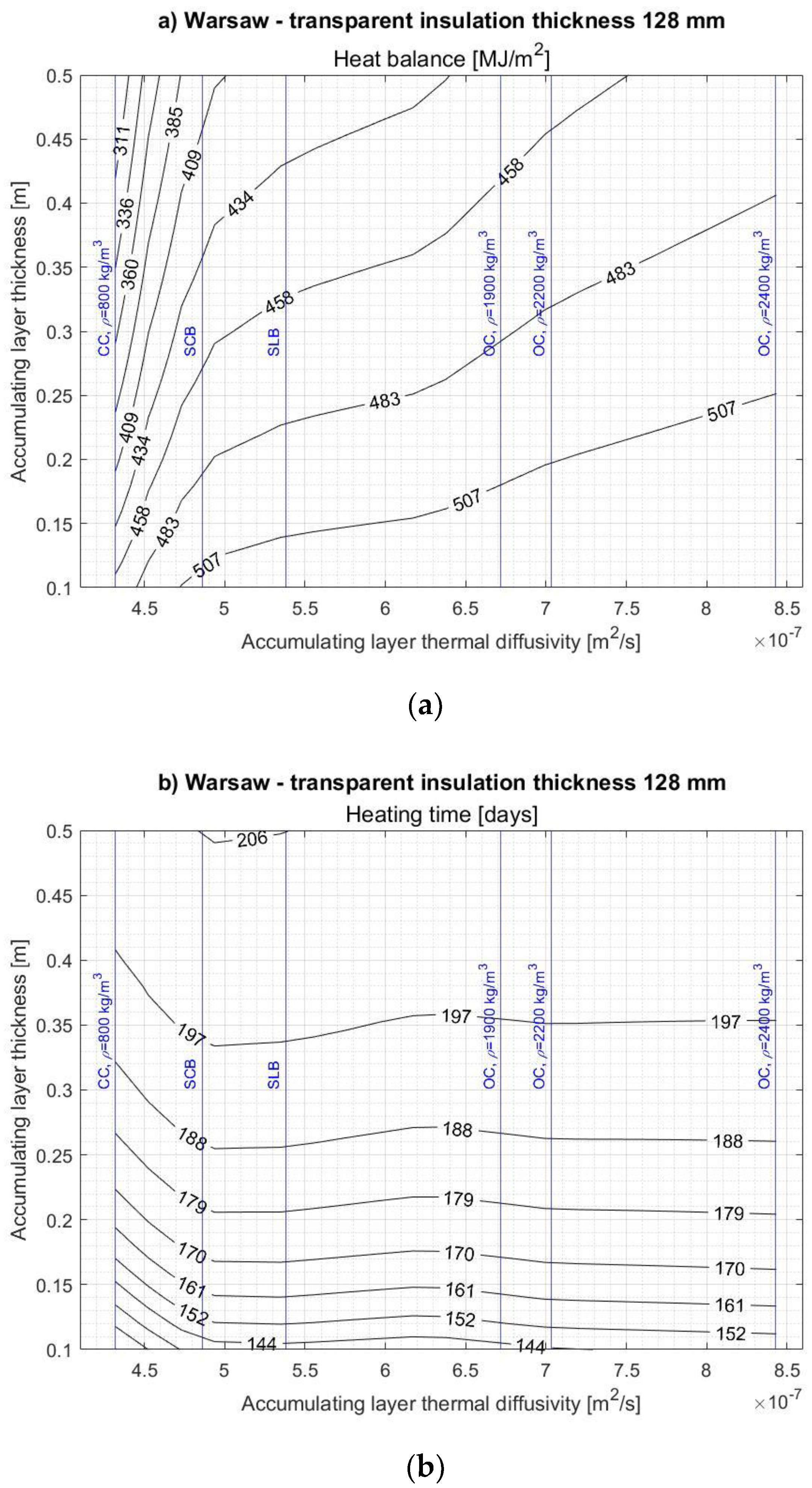 Energies 14 01283 g0a6a