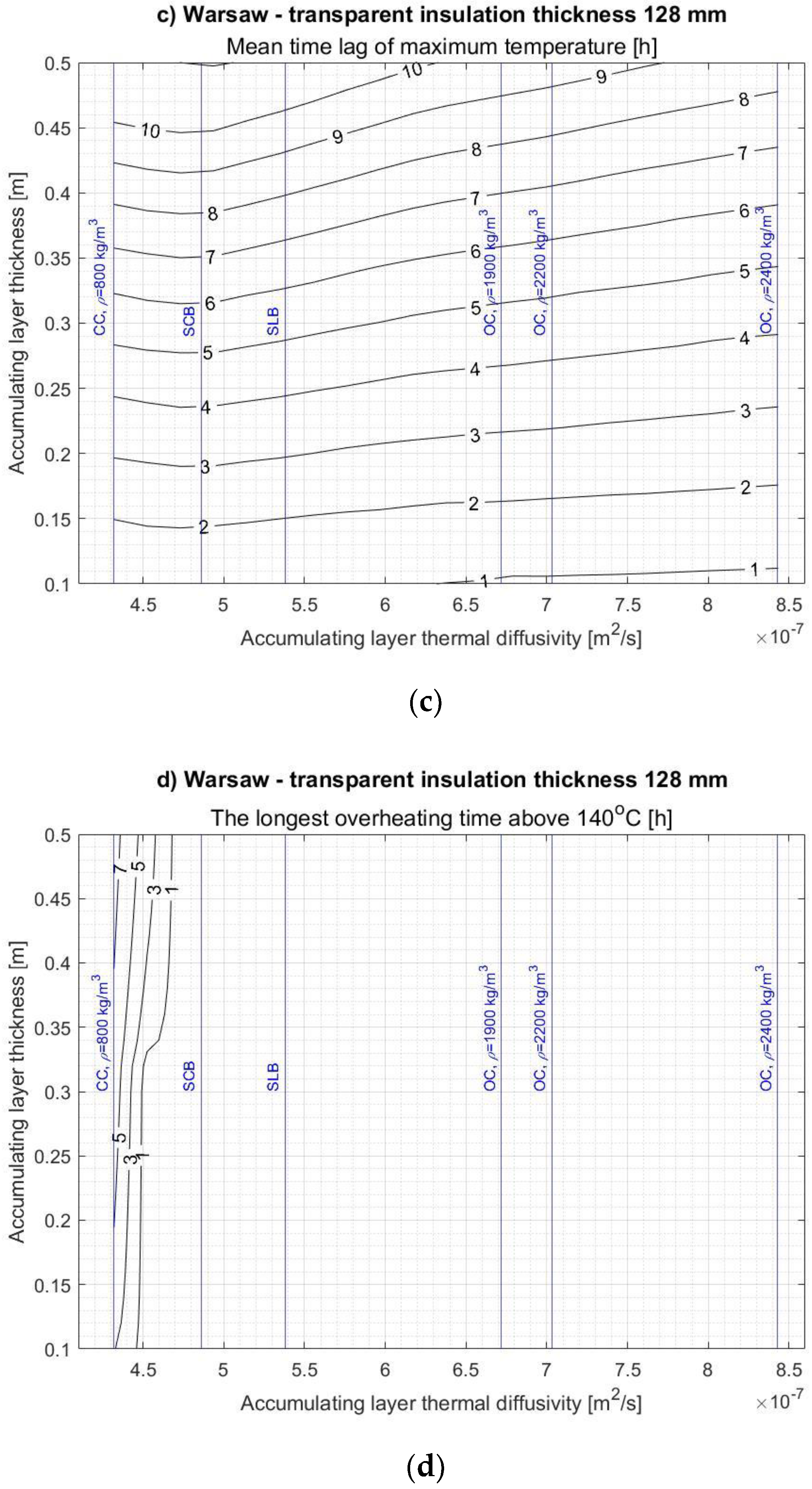Energies 14 01283 g0a6b