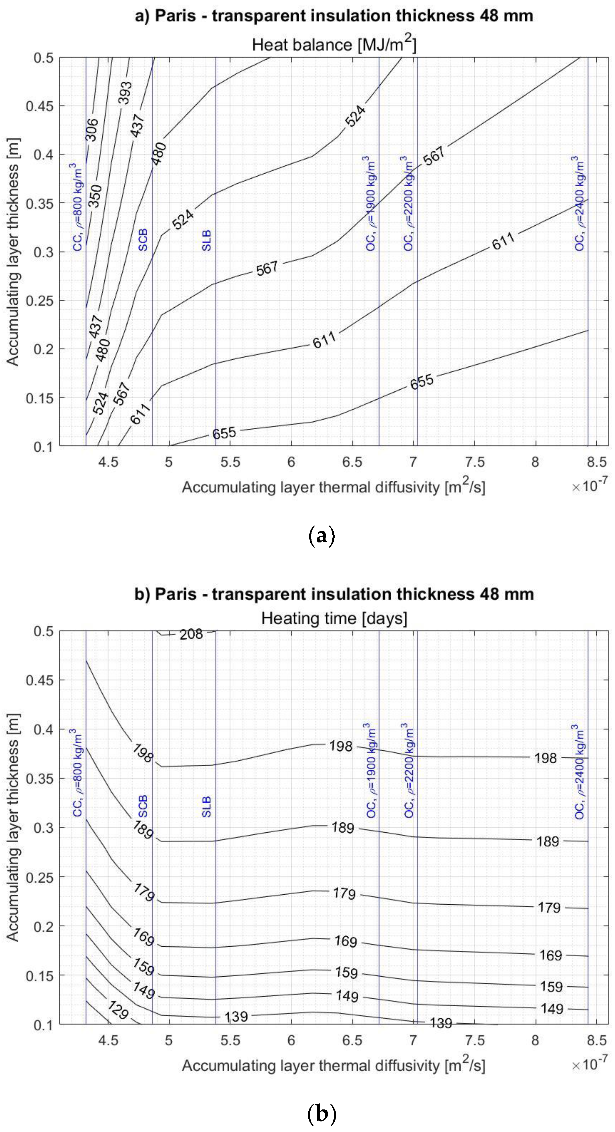 Energies 14 01283 g0a7a