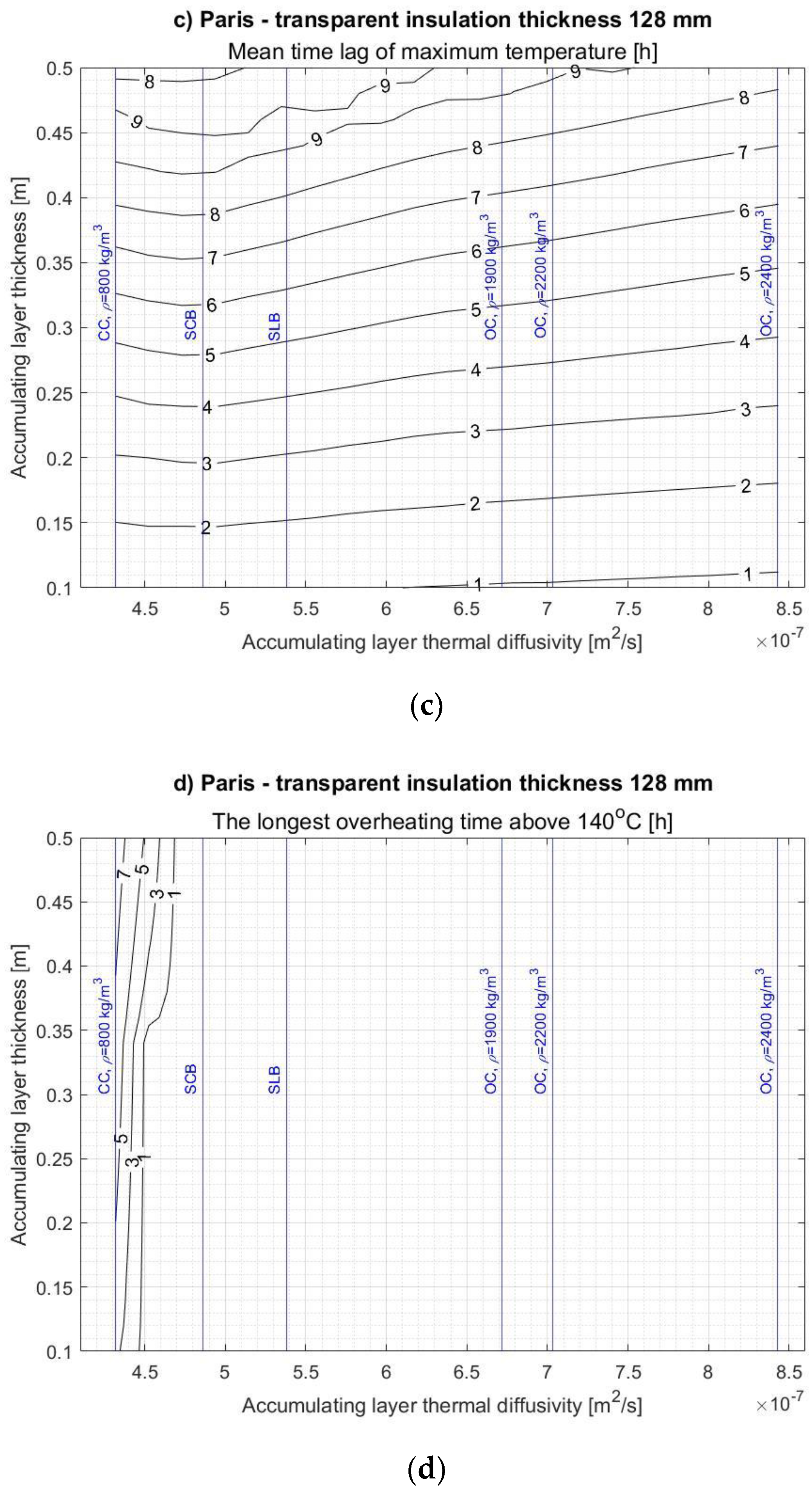 Energies 14 01283 g0a9b