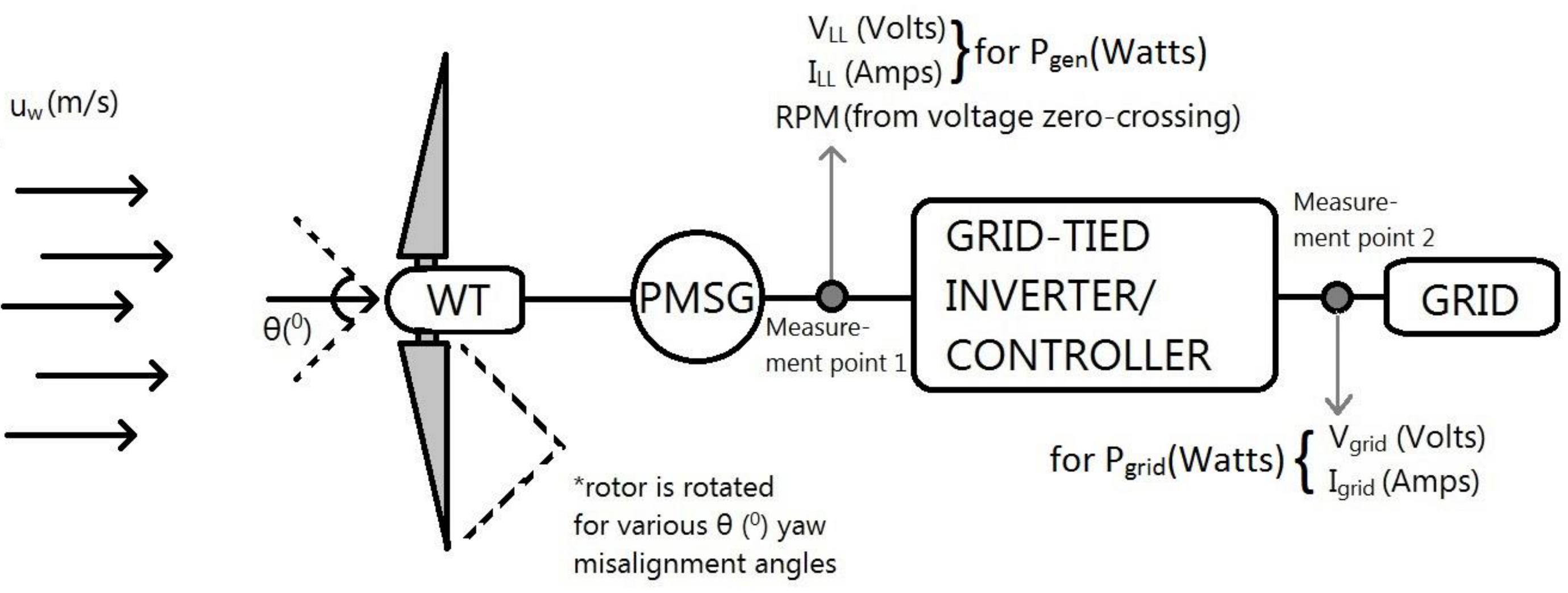 Energies 14 01288 g003