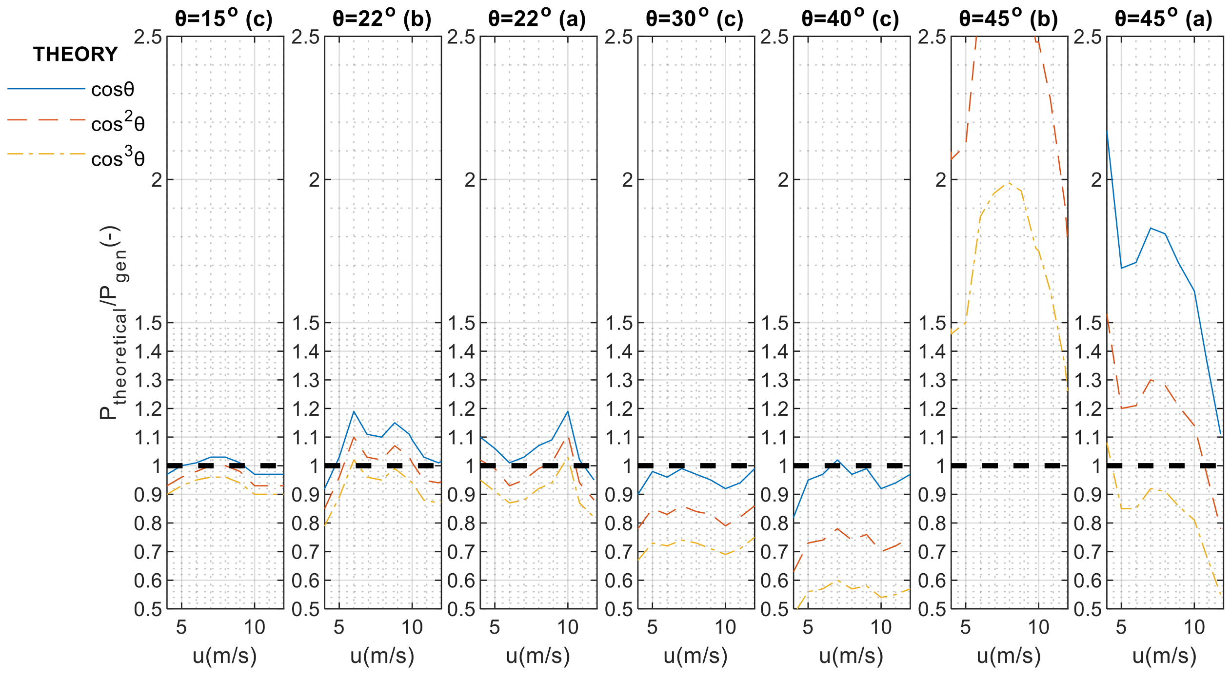 Energies 14 01288 g009