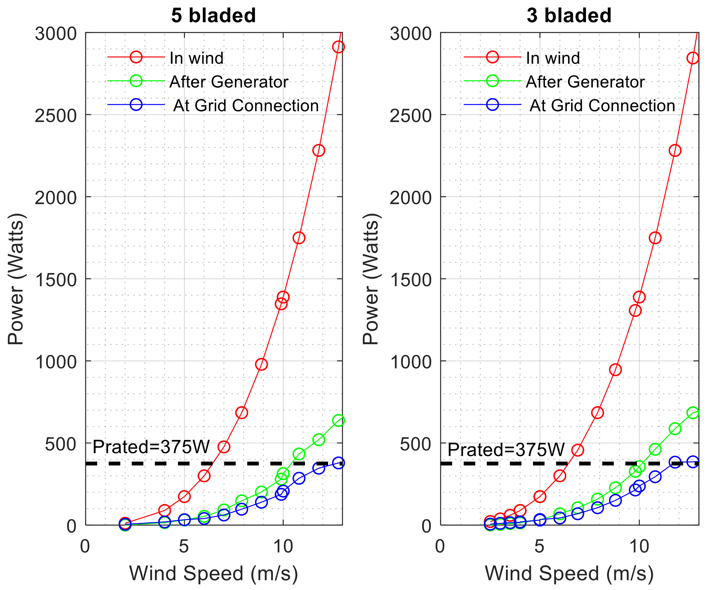 Energies 14 01288 g012