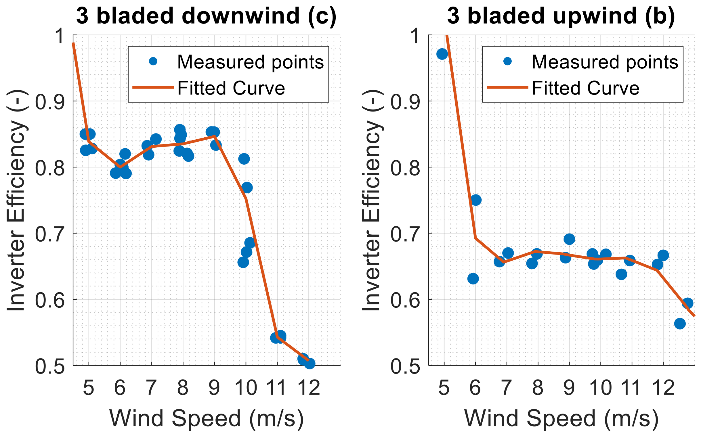 Energies 14 01288 g013