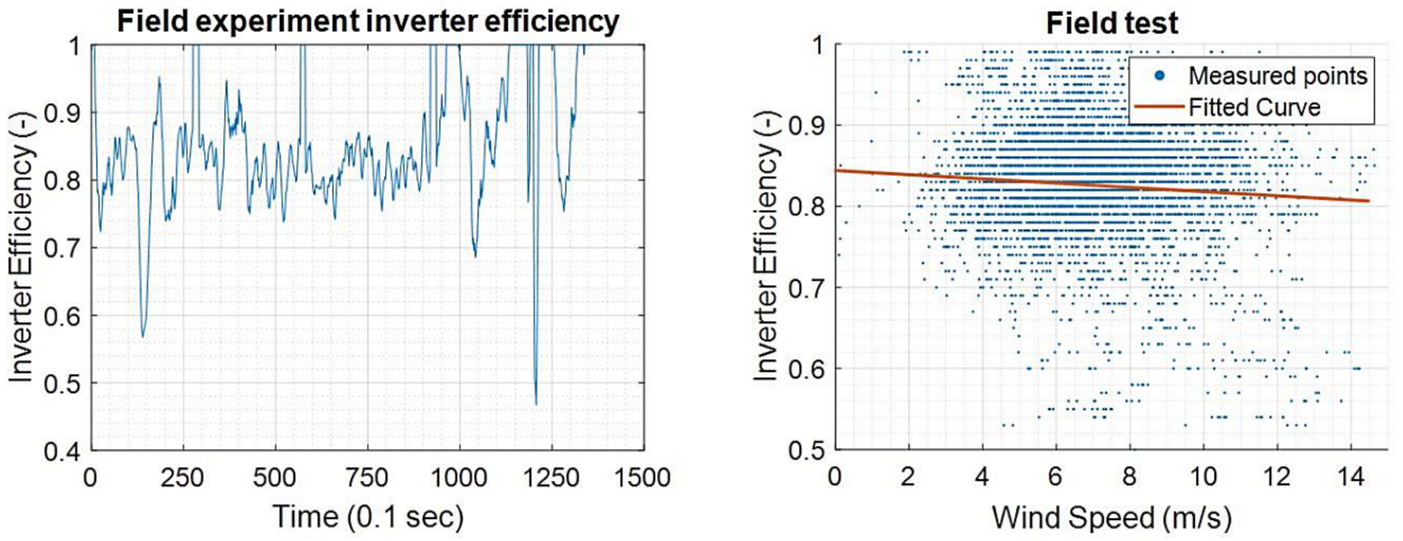 Energies 14 01288 g014