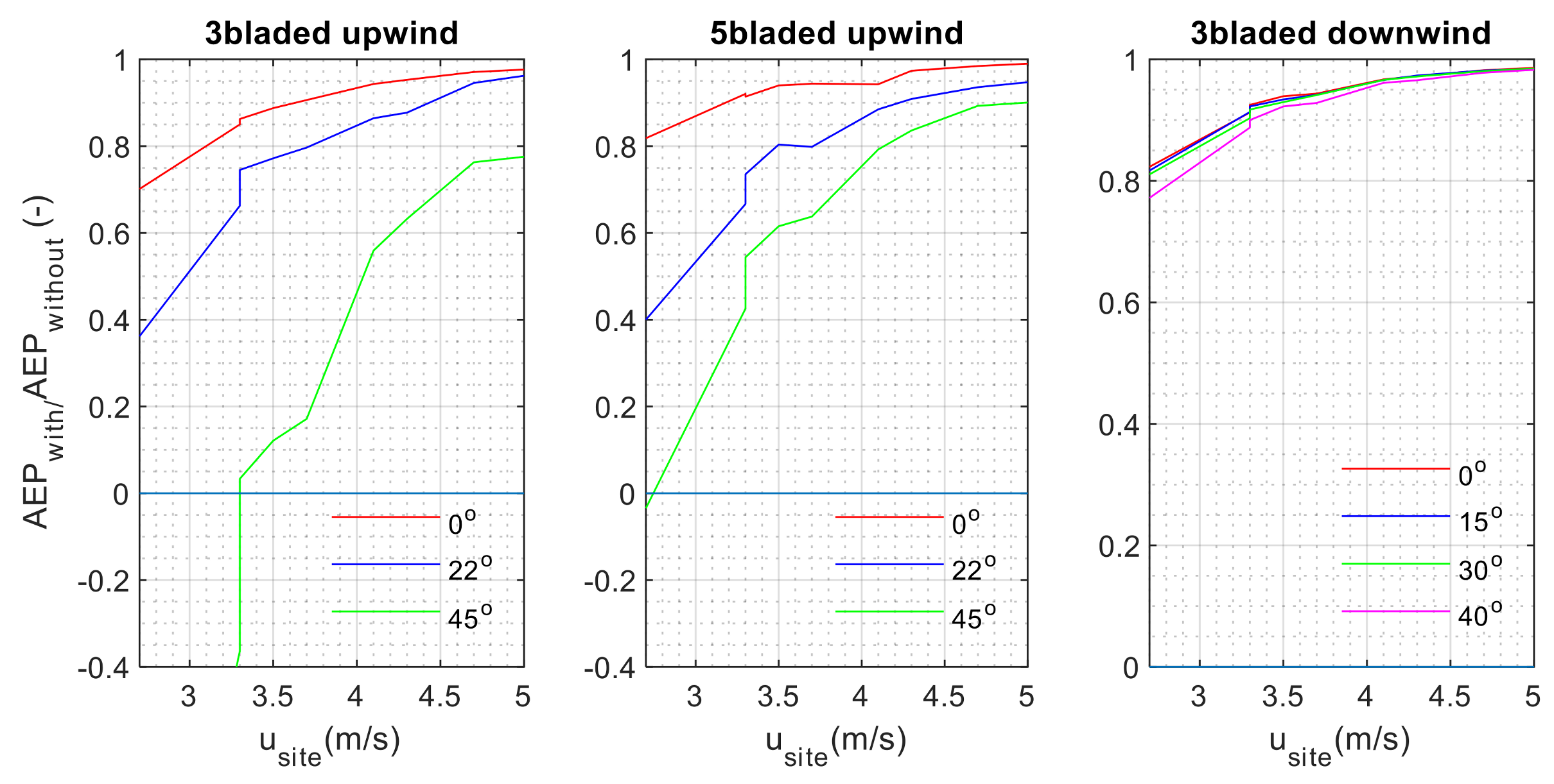 Energies 14 01288 g017