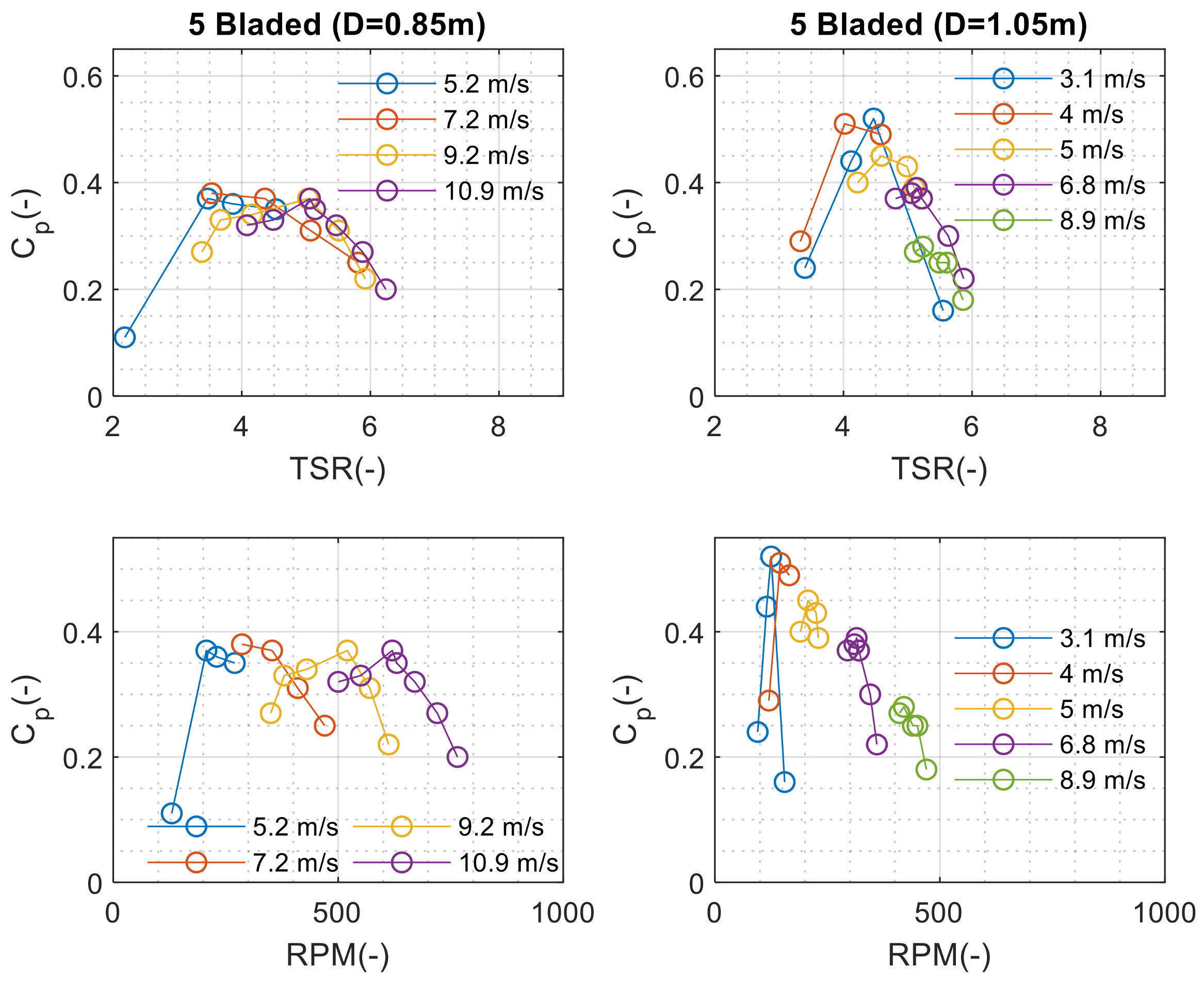 Energies 14 01288 g018