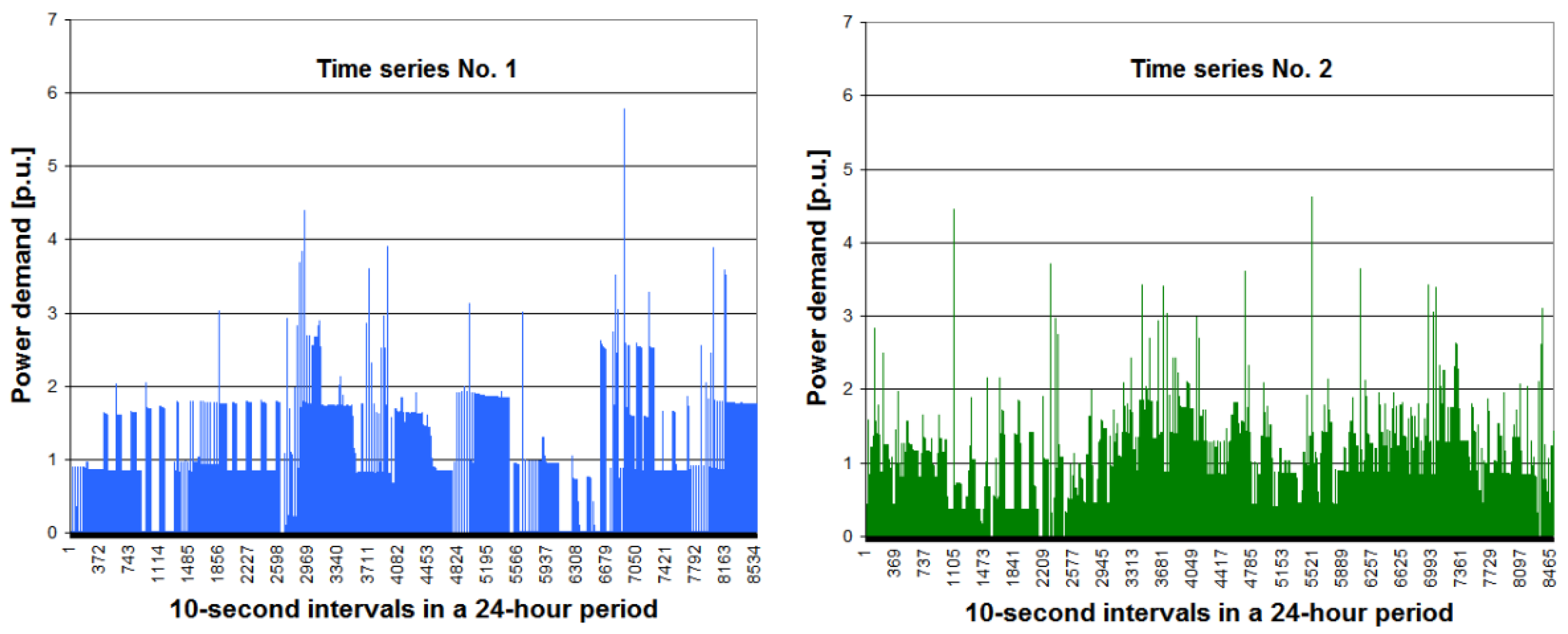 Energies 14 01290 g002 Energies 14 01290 g002
