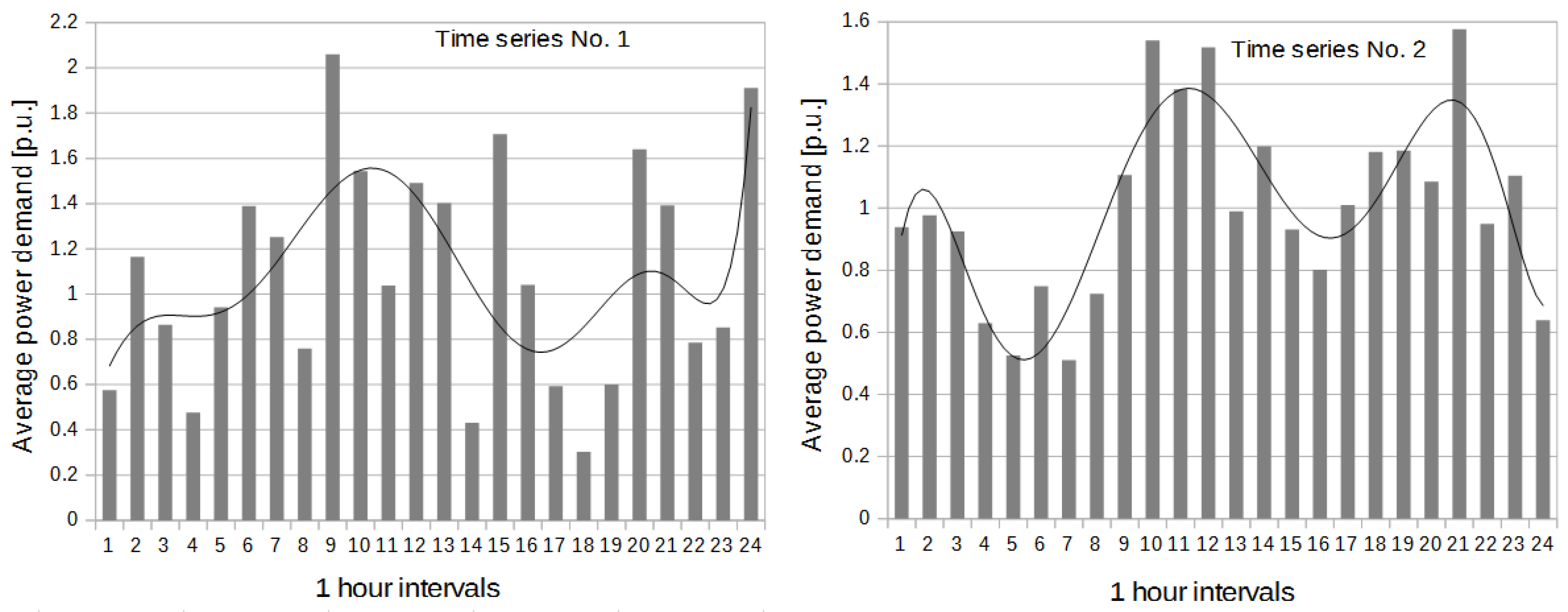 Energies 14 01290 g004 Energies 14 01290 g004