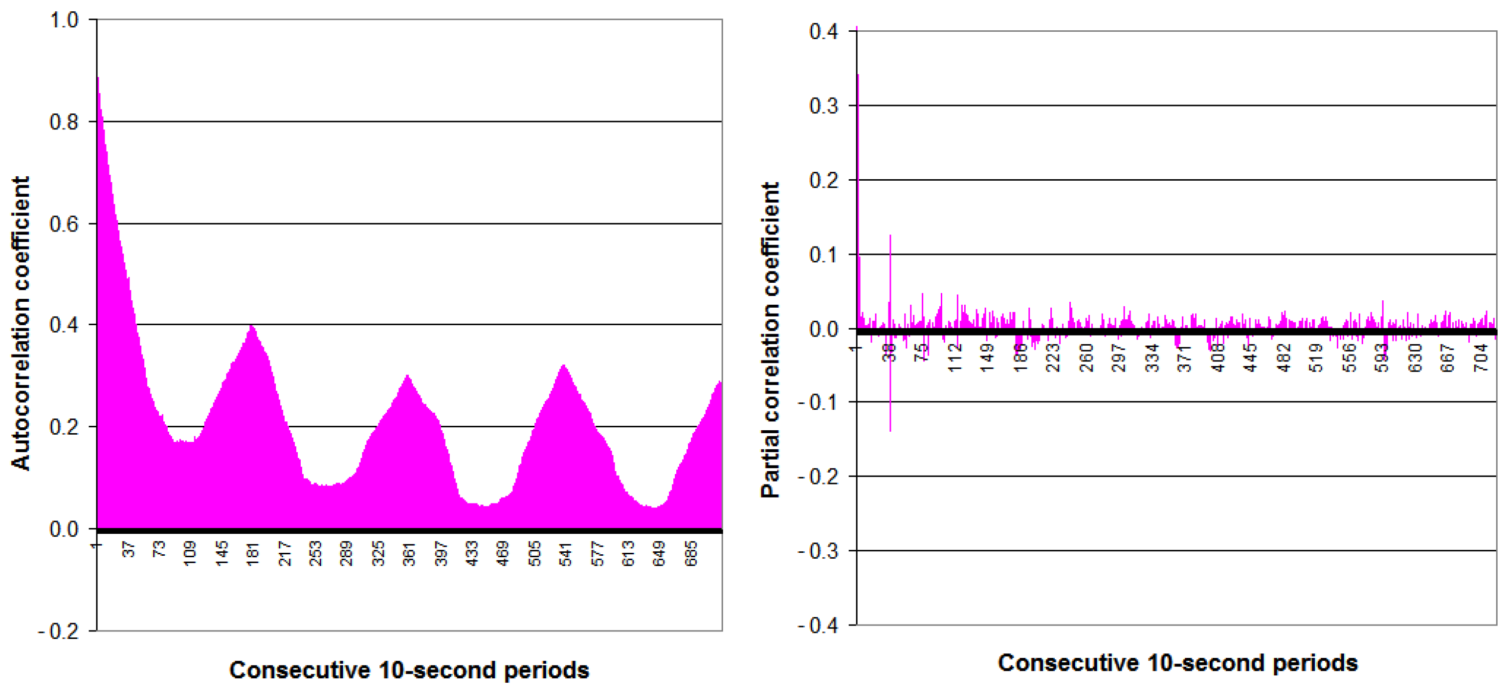 Energies 14 01290 g006 Energies 14 01290 g006