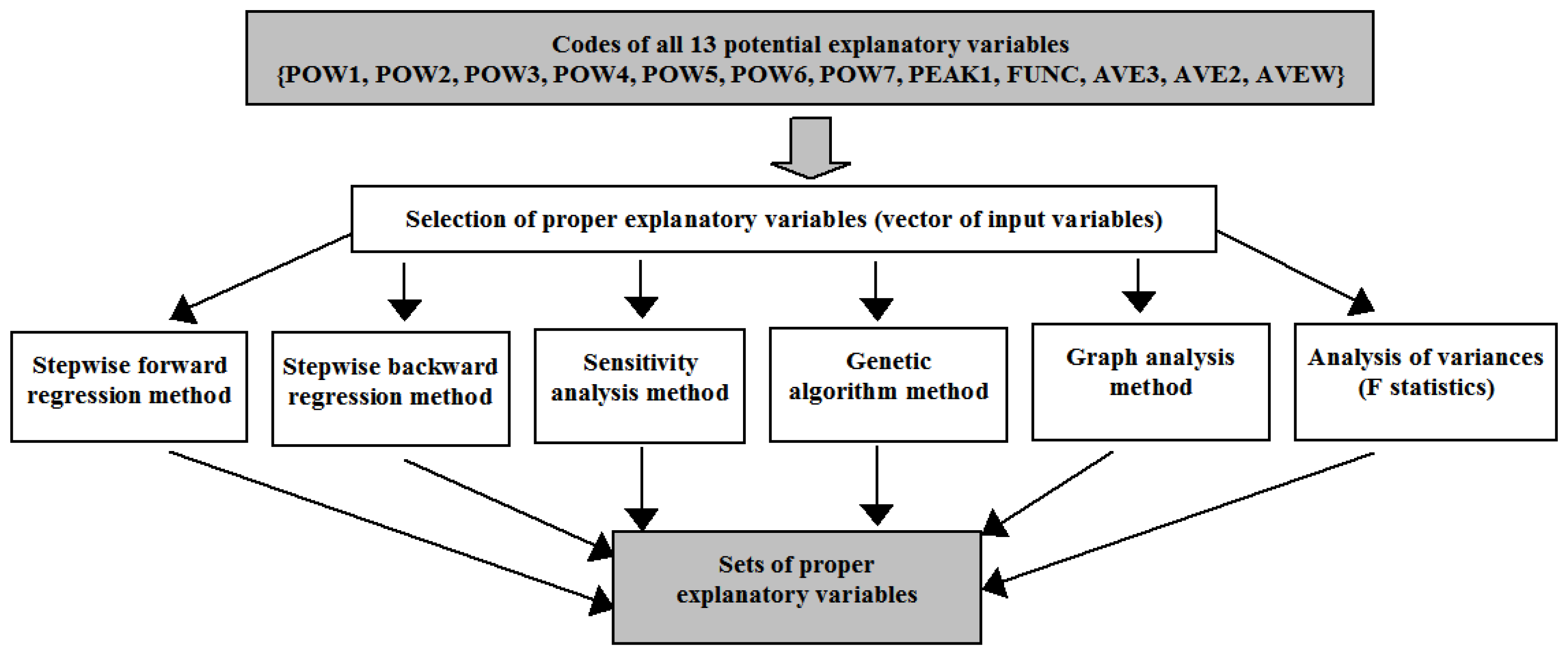 Energies 14 01290 g007 Energies 14 01290 g007