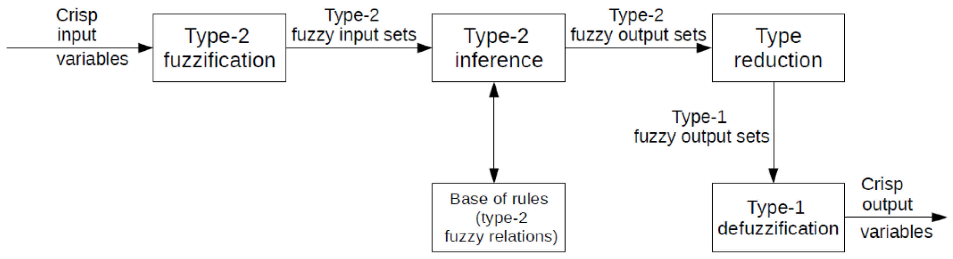 Energies 14 01290 g008 Energies 14 01290 g008
