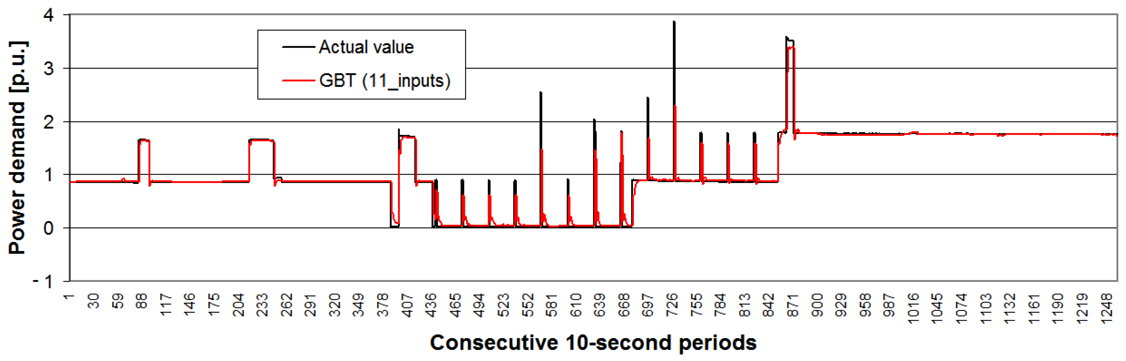 Energies 14 01290 g012 Energies 14 01290 g012