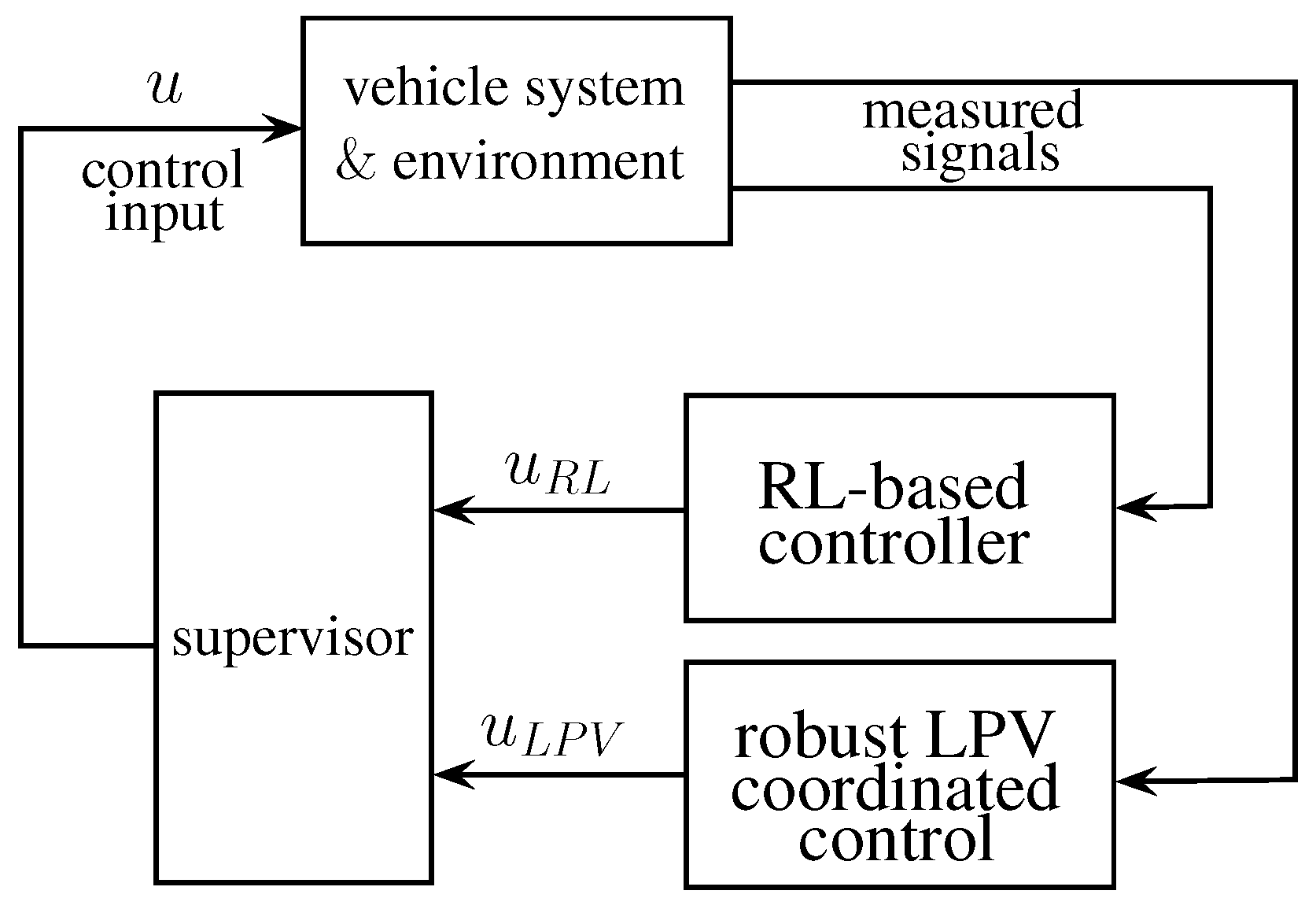Energies 14 01291 g001