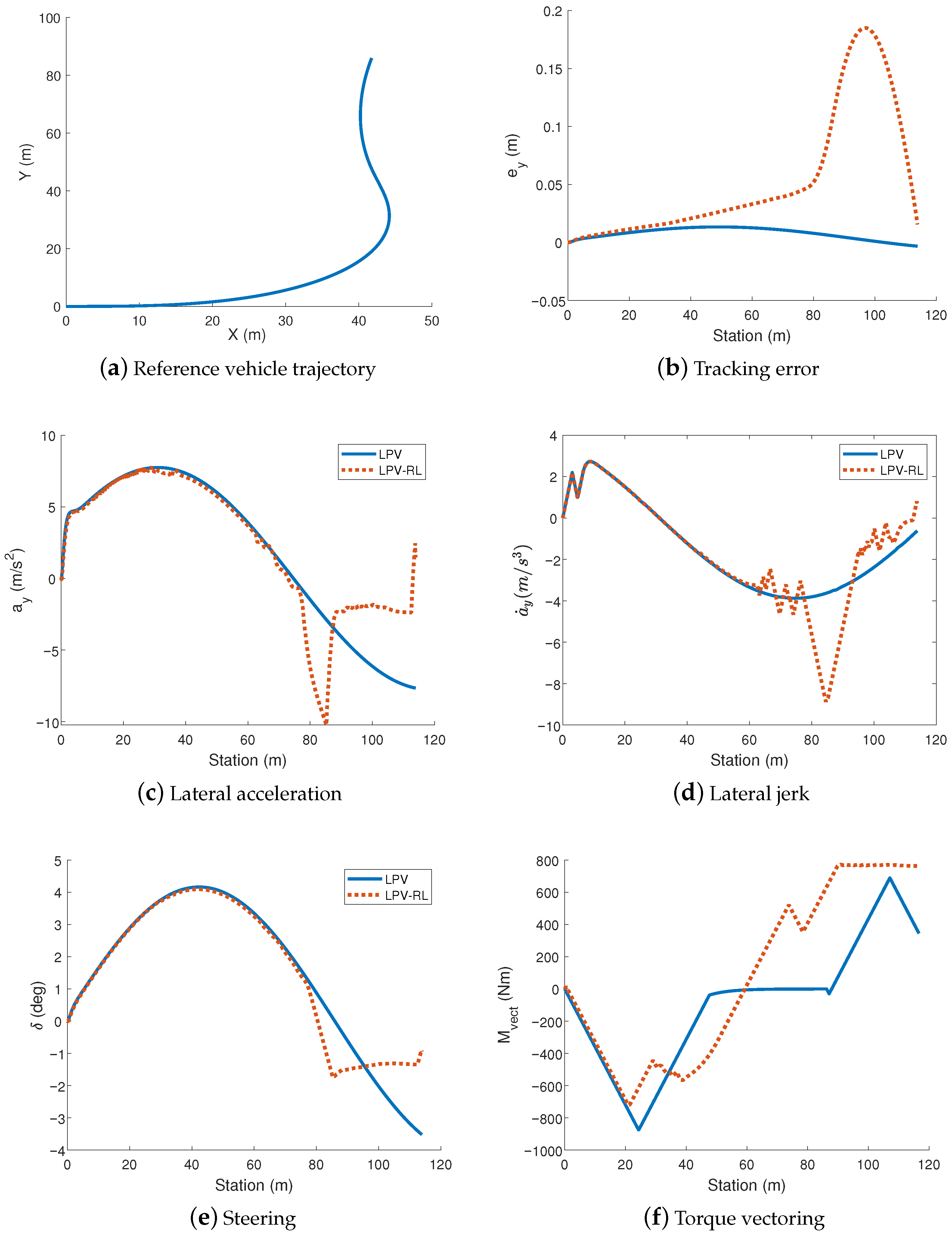 Energies 14 01291 g007