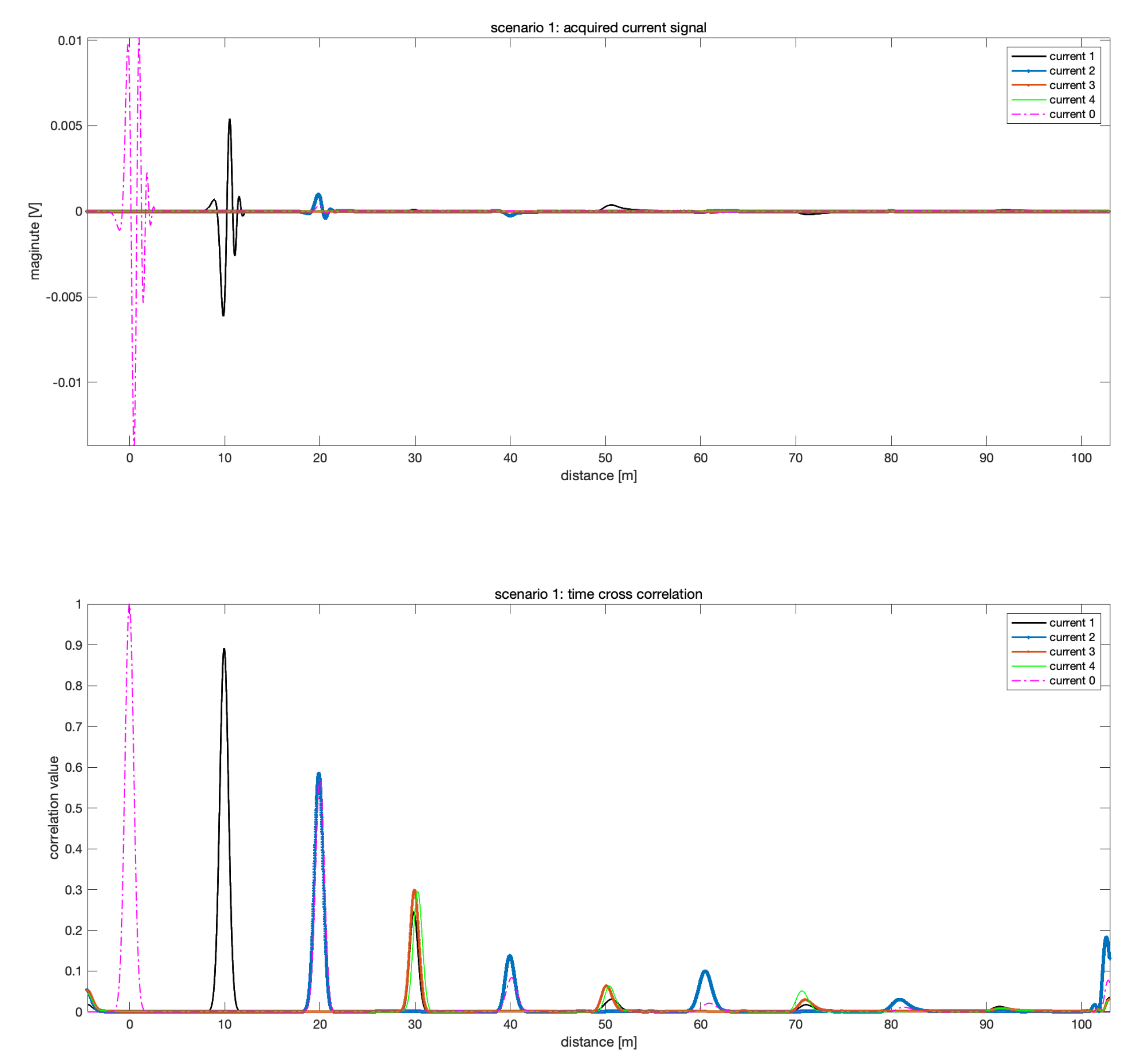 Energies 14 01292 g013 Energies 14 01292 g013