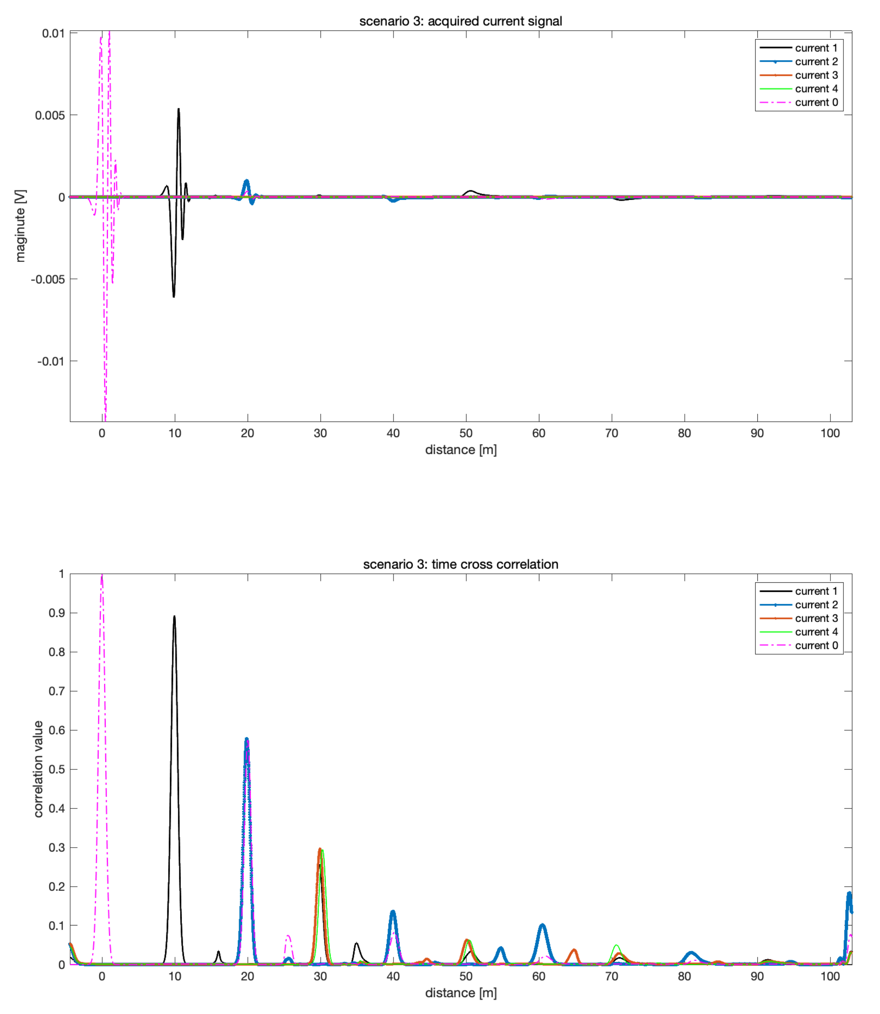 Energies 14 01292 g015 Energies 14 01292 g015