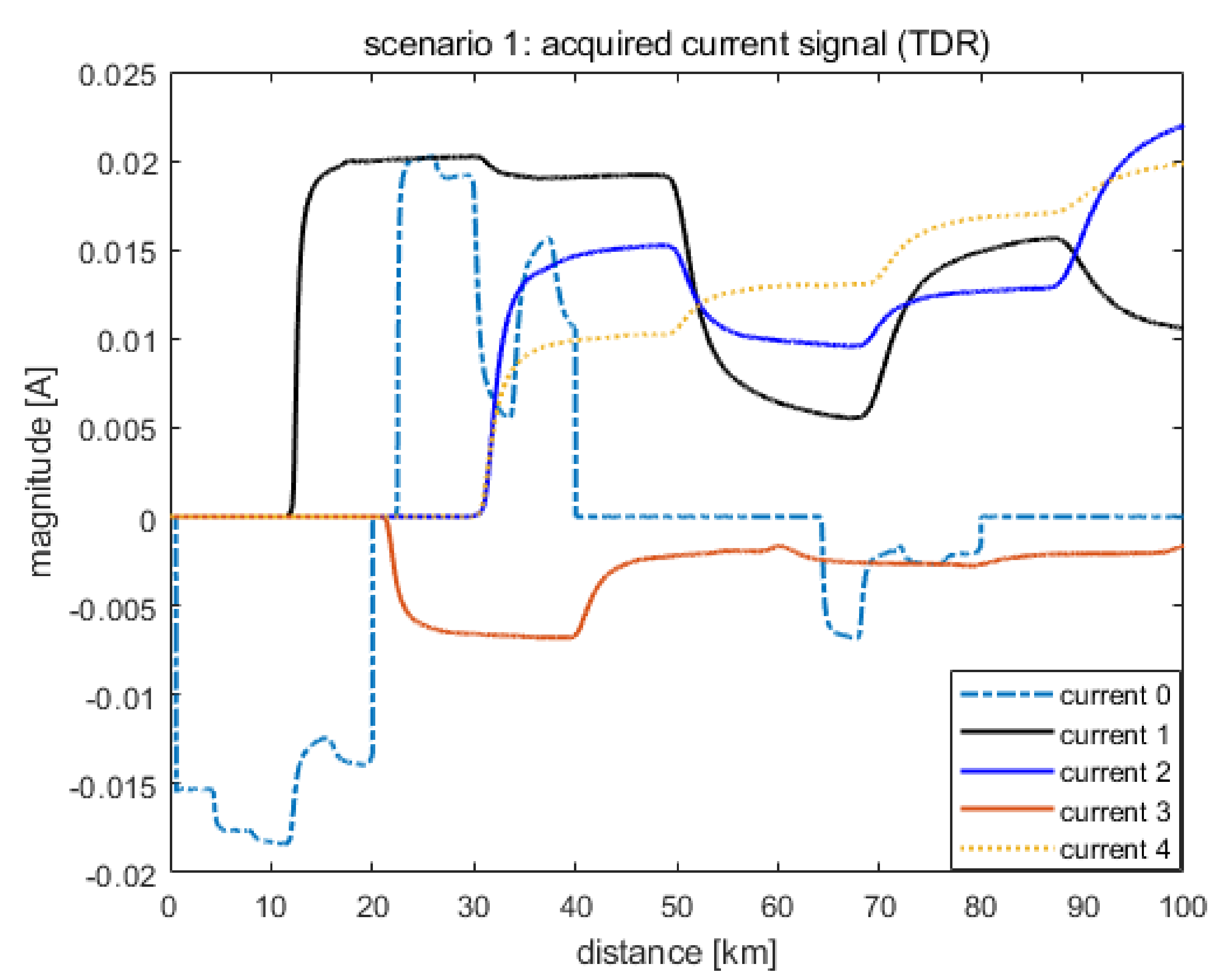 Energies 14 01292 g016 Energies 14 01292 g016