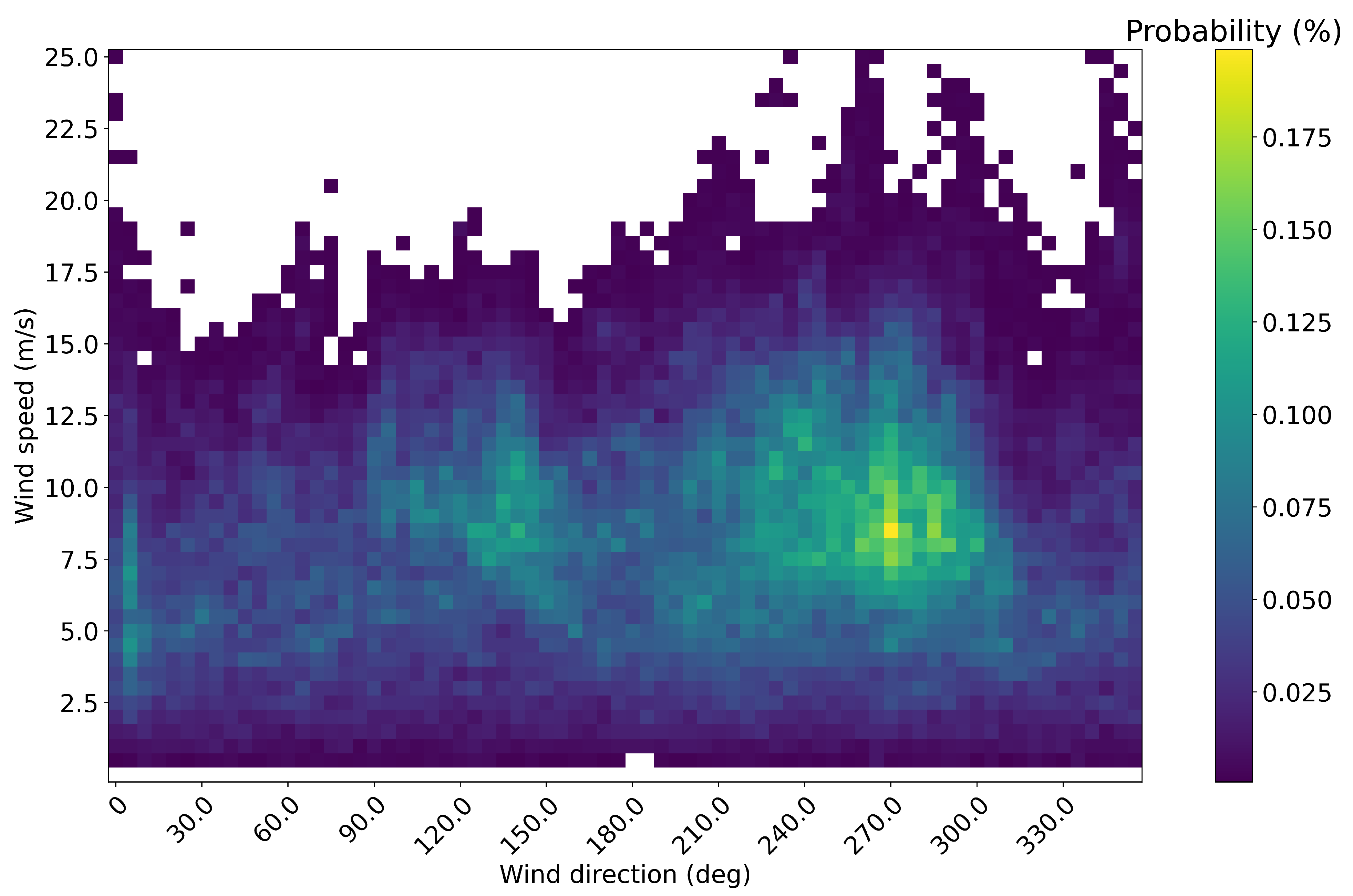 Energies 14 01293 g003