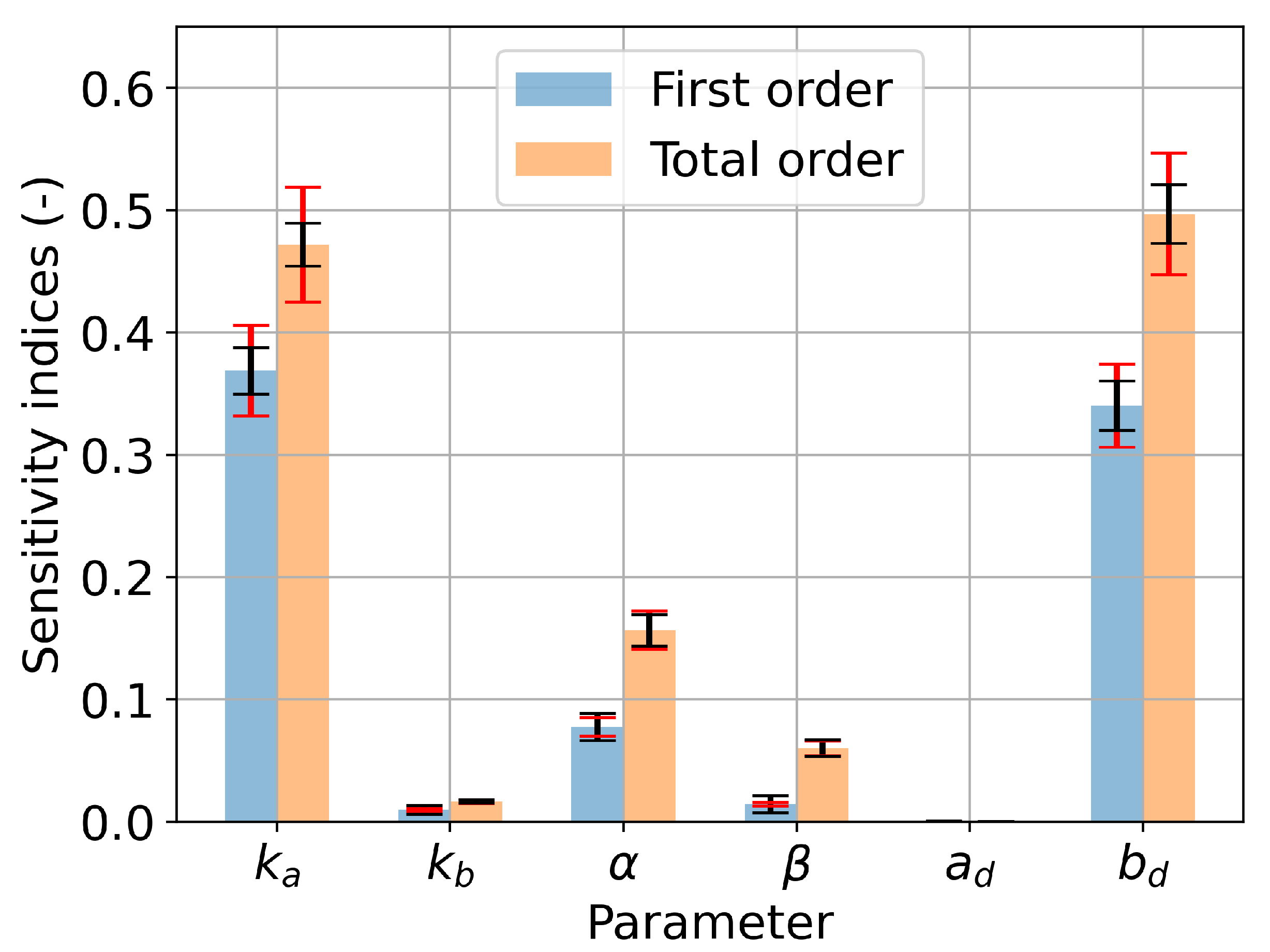 Energies 14 01293 g004