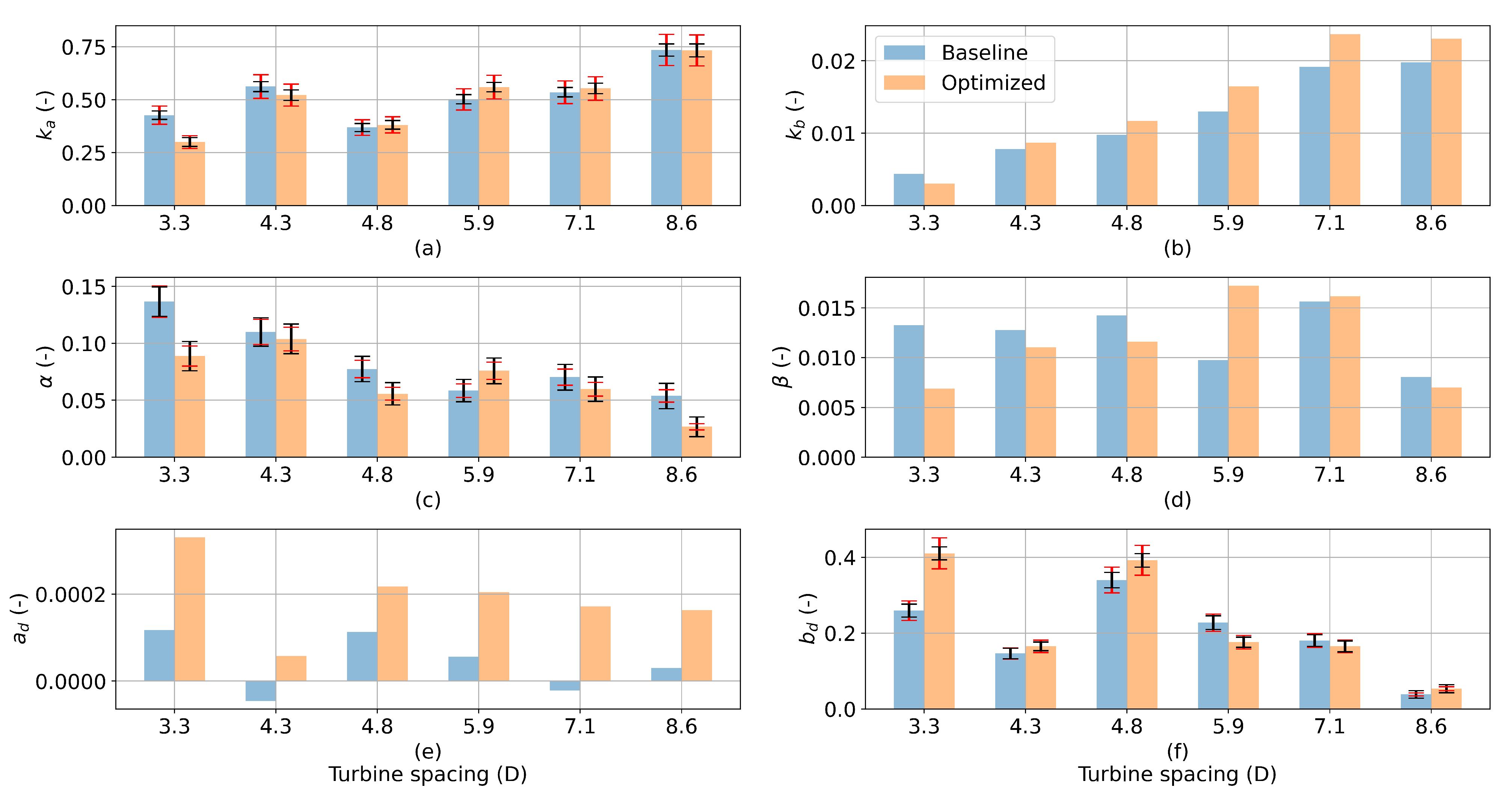 Energies 14 01293 g005