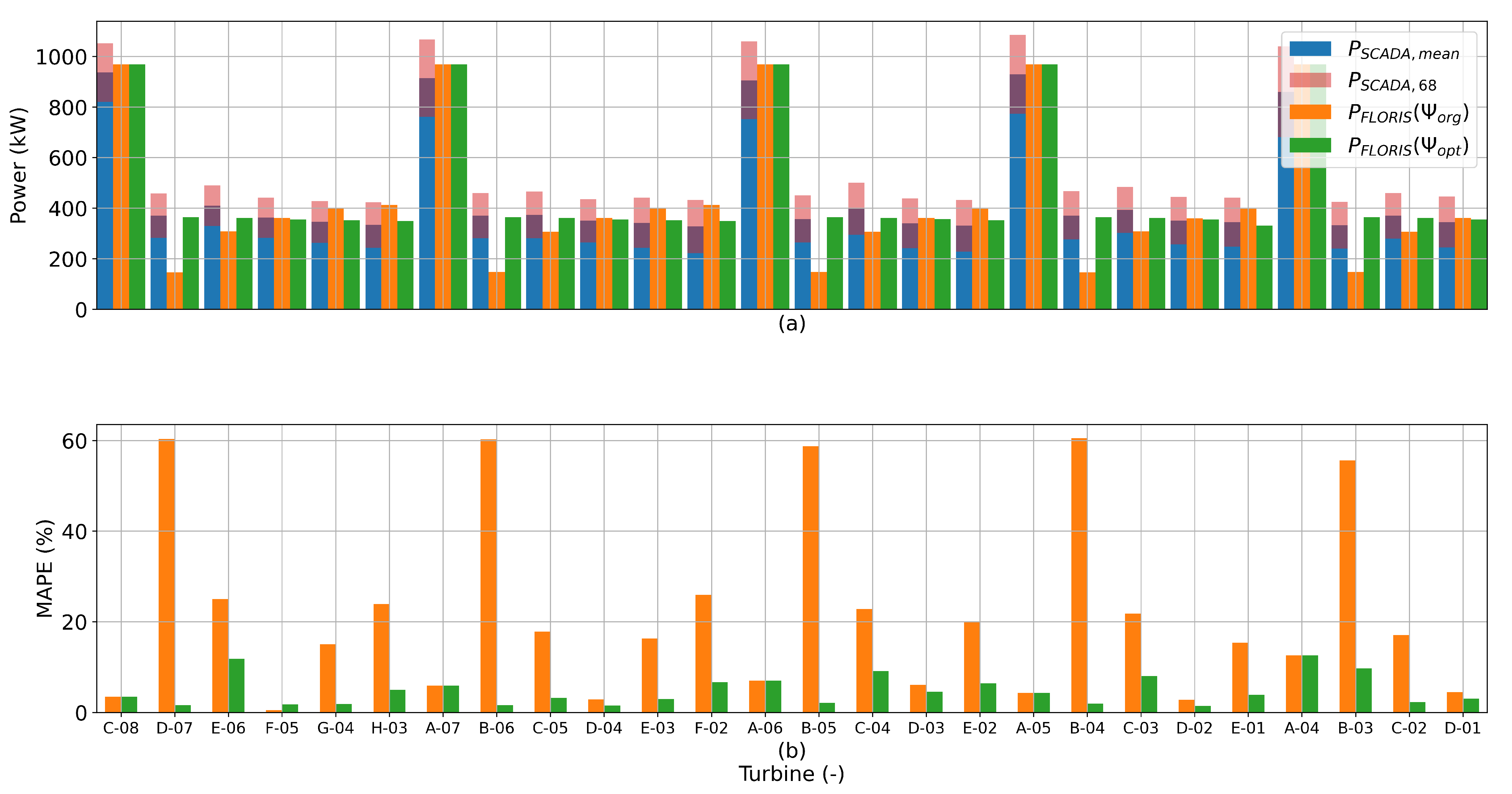 Energies 14 01293 g006