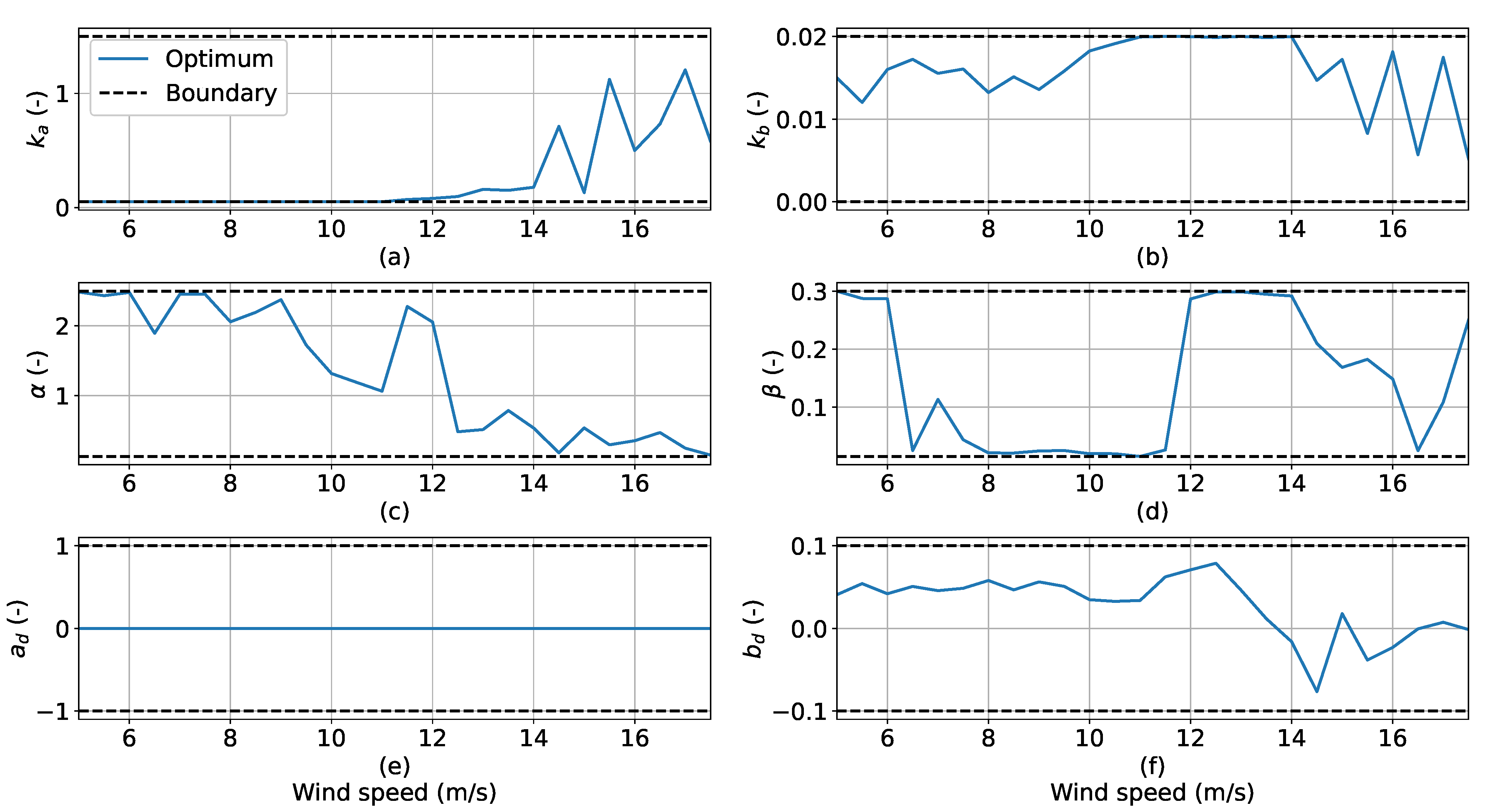 Energies 14 01293 g007
