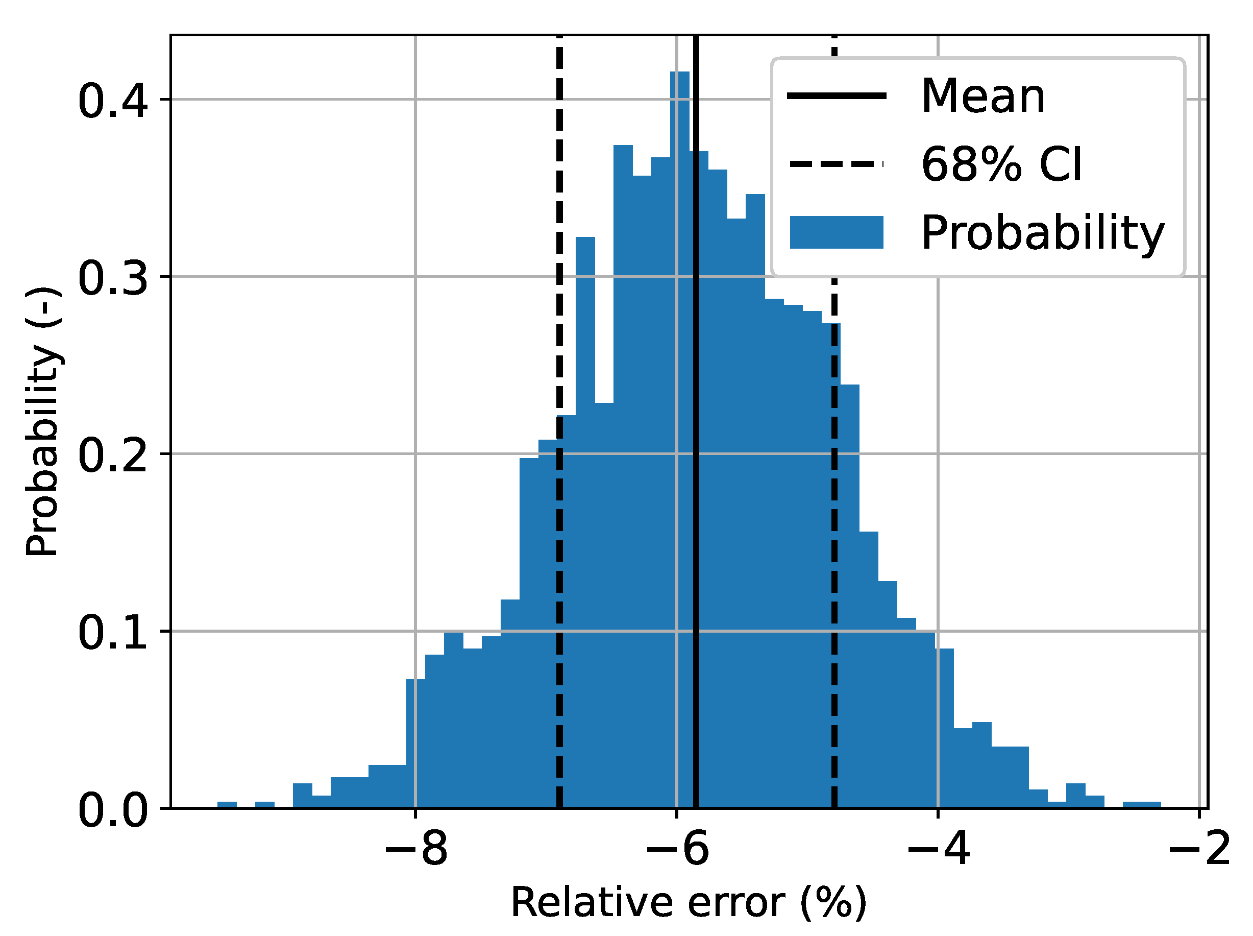 Energies 14 01293 g009
