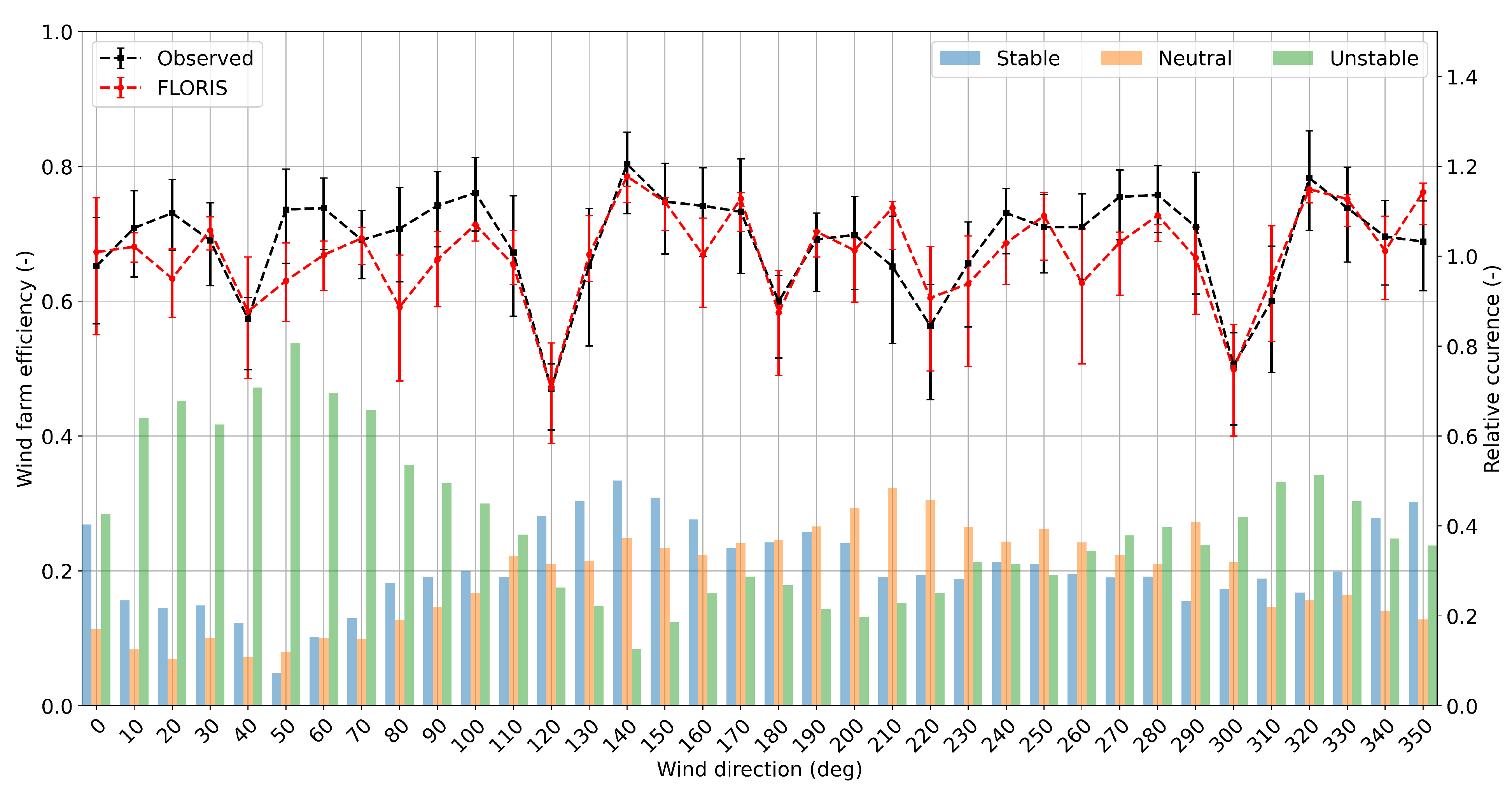 Energies 14 01293 g010