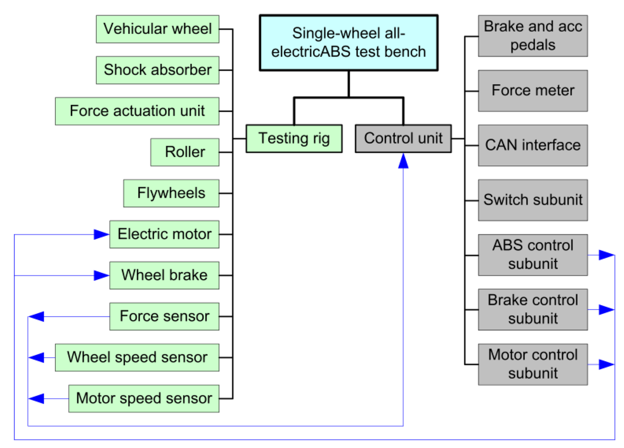 Energies 14 01294 g001 Energies 14 01294 g001