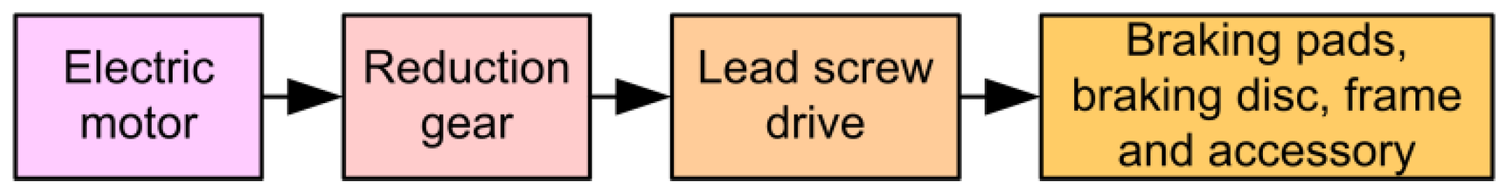 Energies 14 01294 g005 Energies 14 01294 g005