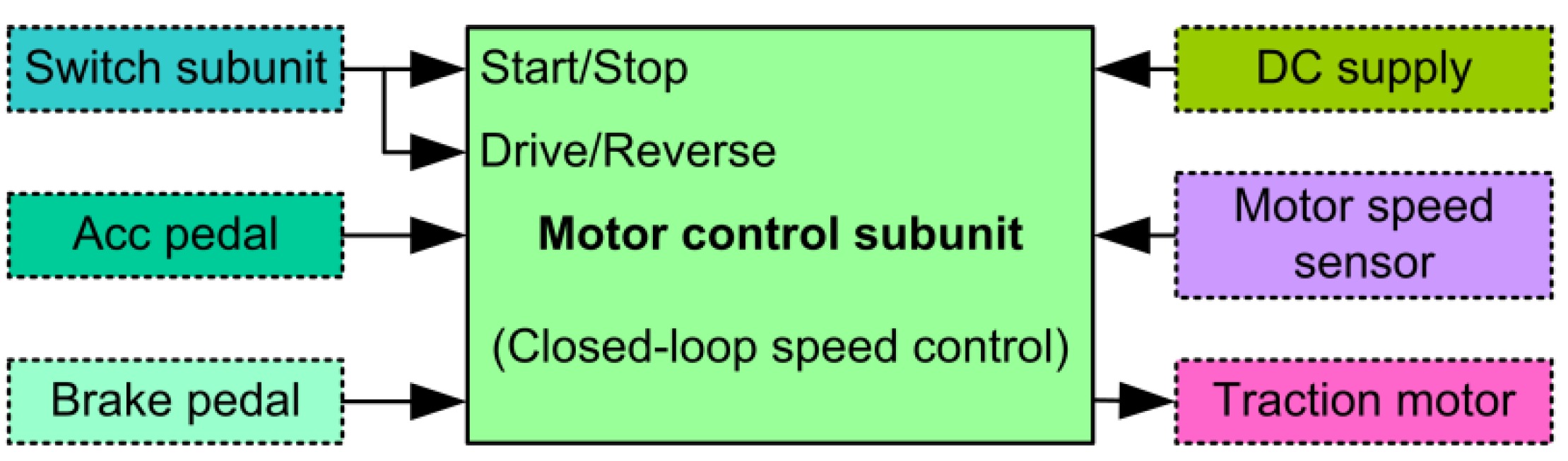 Energies 14 01294 g007 Energies 14 01294 g007