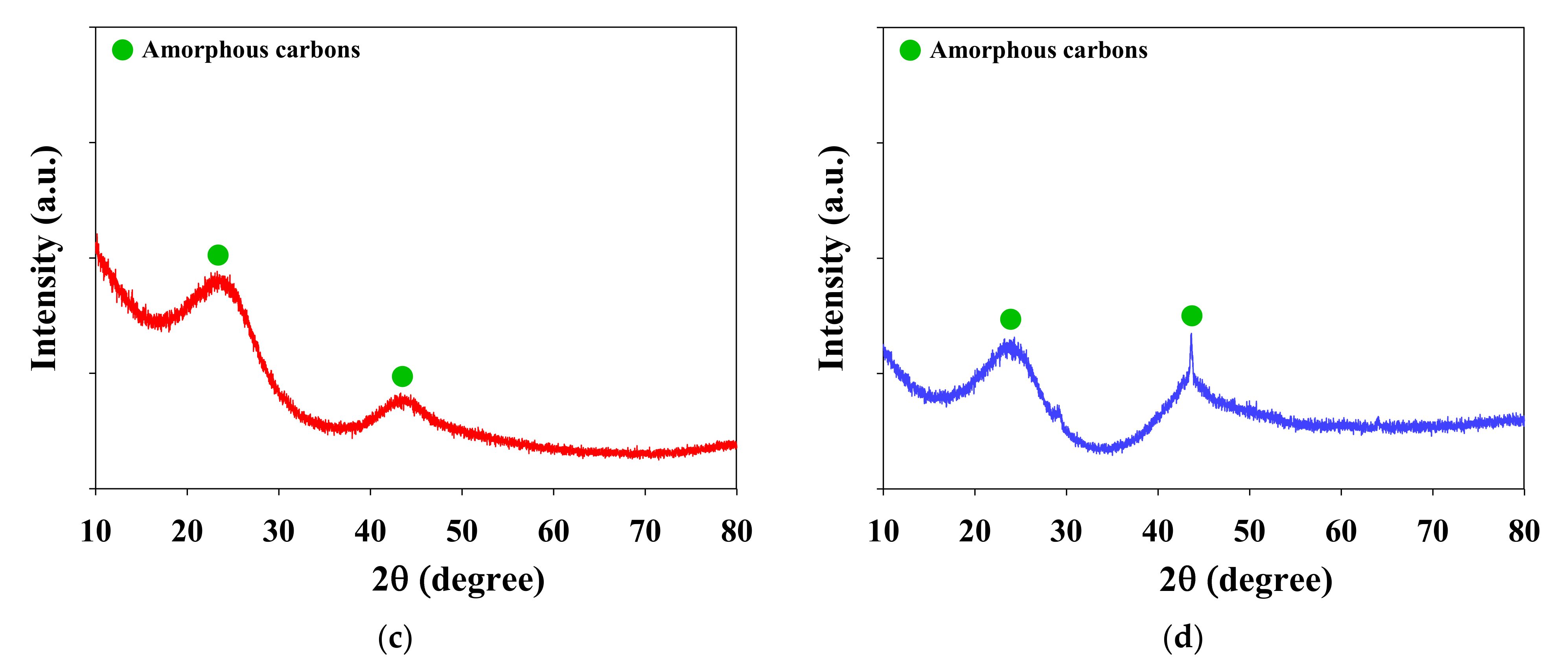 Energies 14 01297 g004b Energies 14 01297 g004b