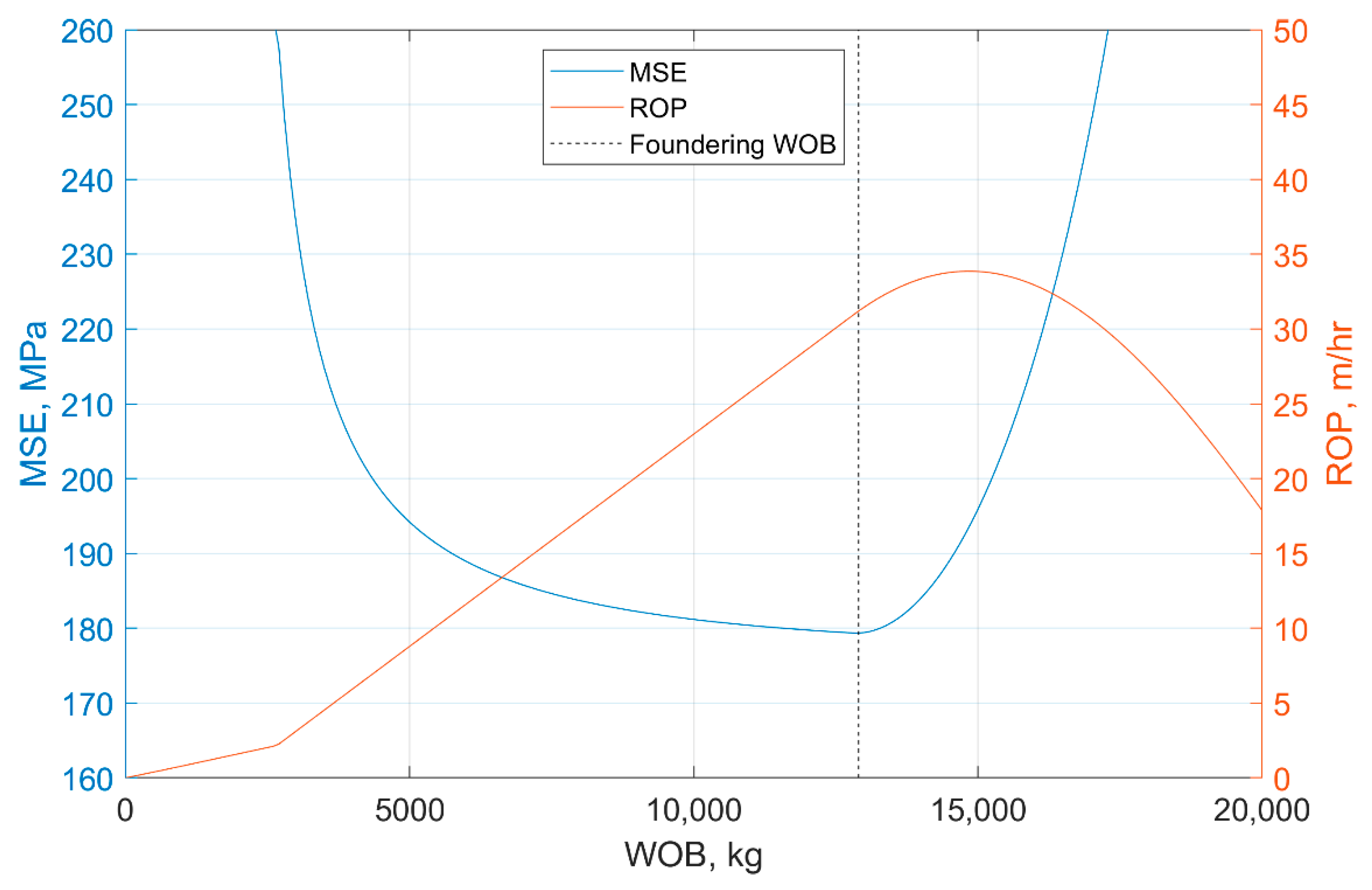 Energies 14 01298 g004 Energies 14 01298 g004