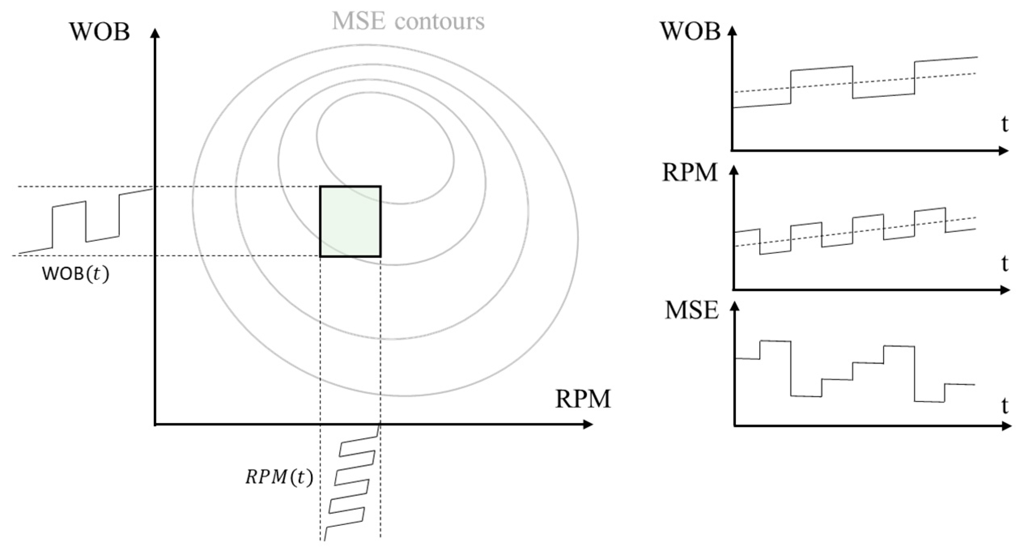 Energies 14 01298 g007 Energies 14 01298 g007