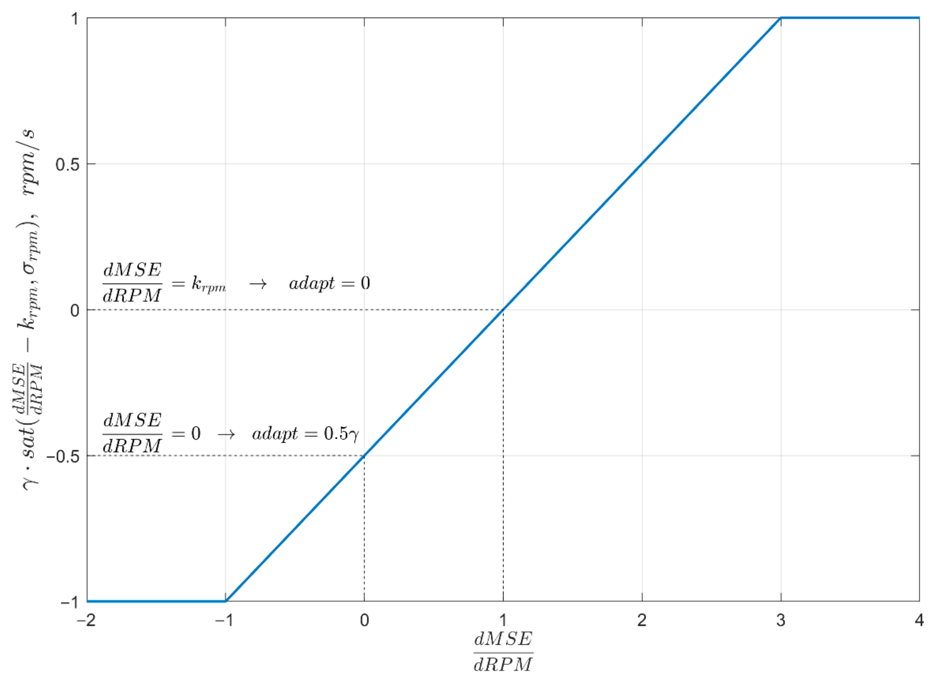 Energies 14 01298 g008 Energies 14 01298 g008
