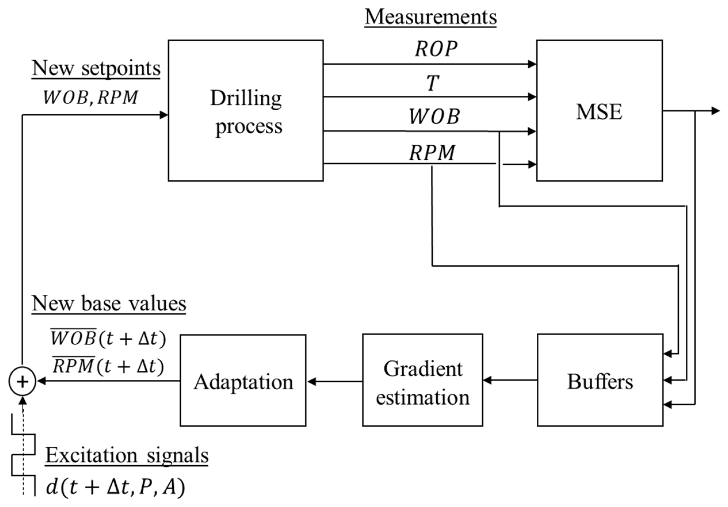 Energies 14 01298 g009 Energies 14 01298 g009