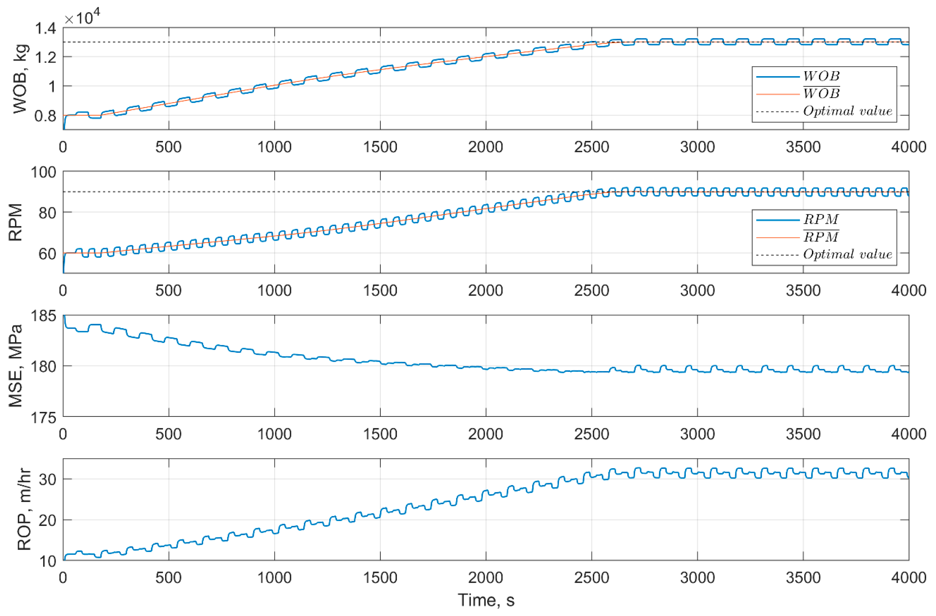 Energies 14 01298 g010 Energies 14 01298 g010