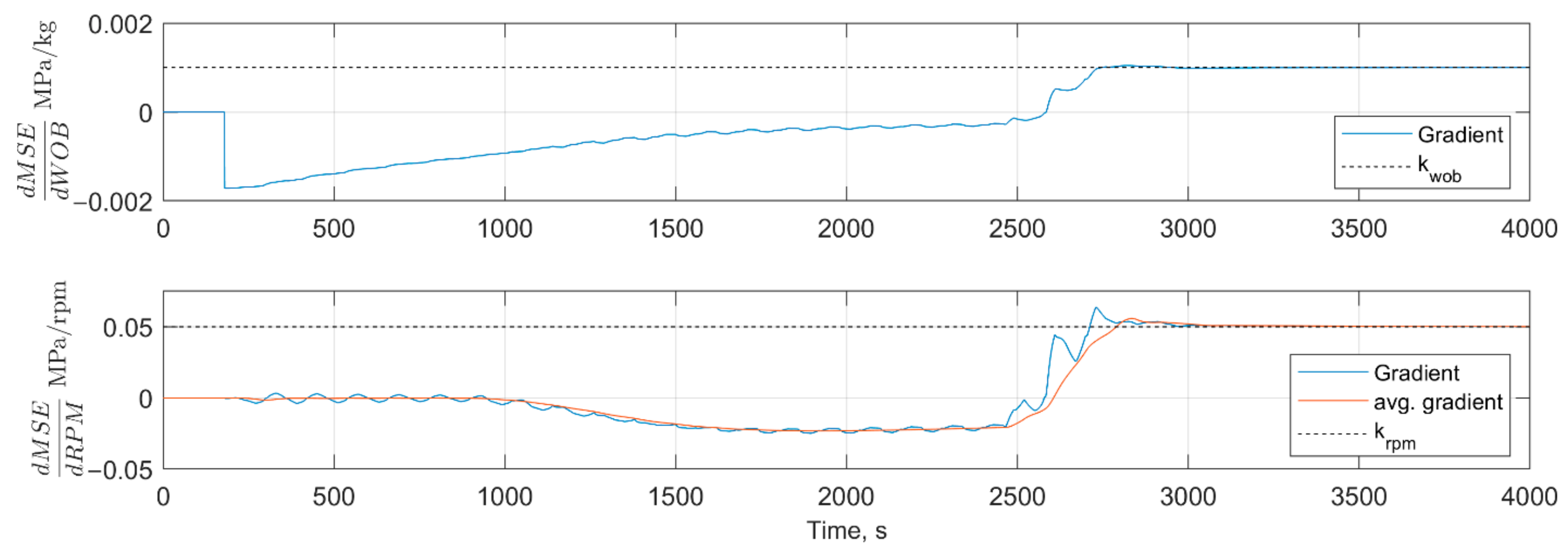 Energies 14 01298 g011 Energies 14 01298 g011
